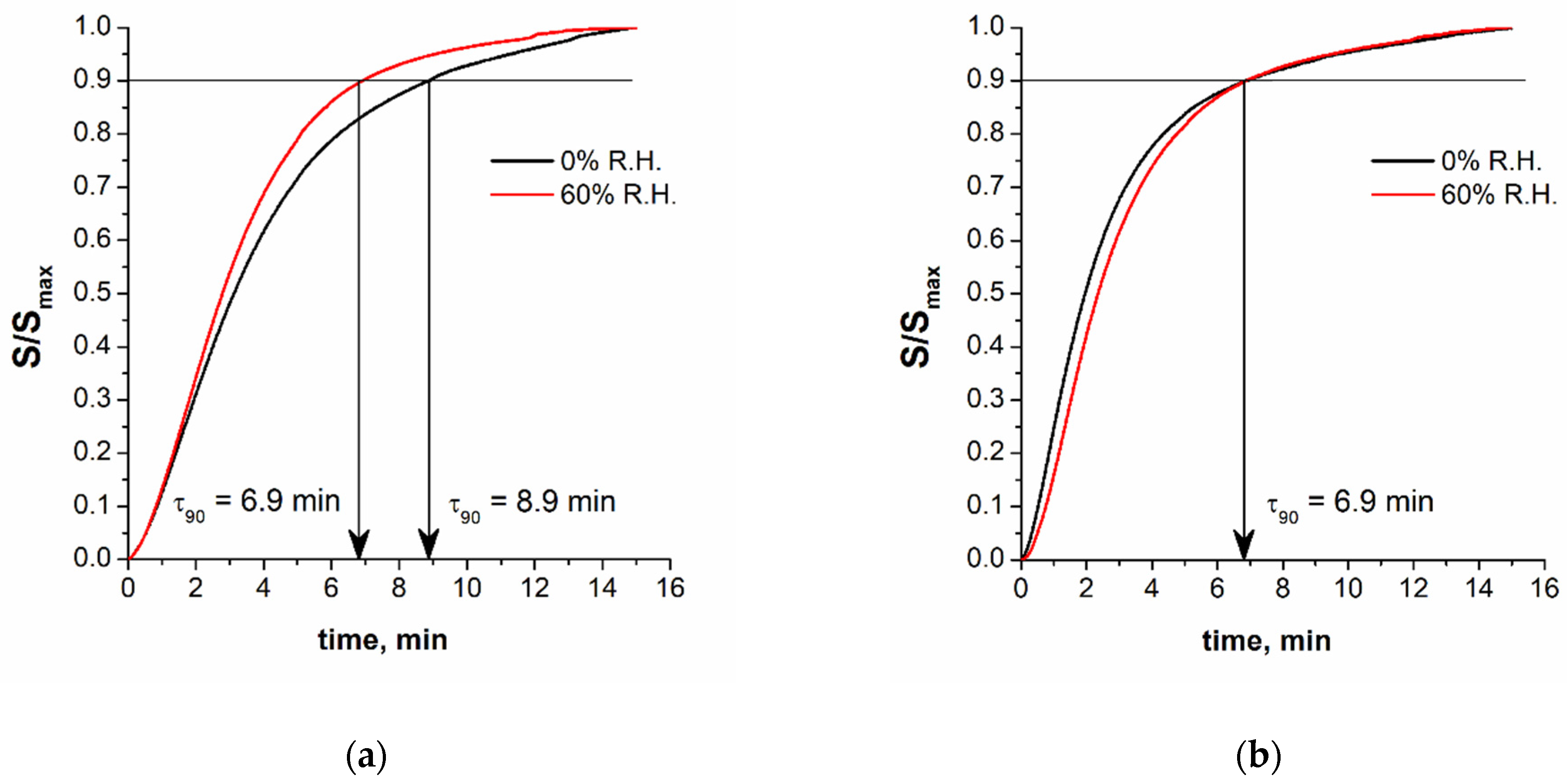 Chemosensors 09 00034 g015 Chemosensors 09 00034 g015