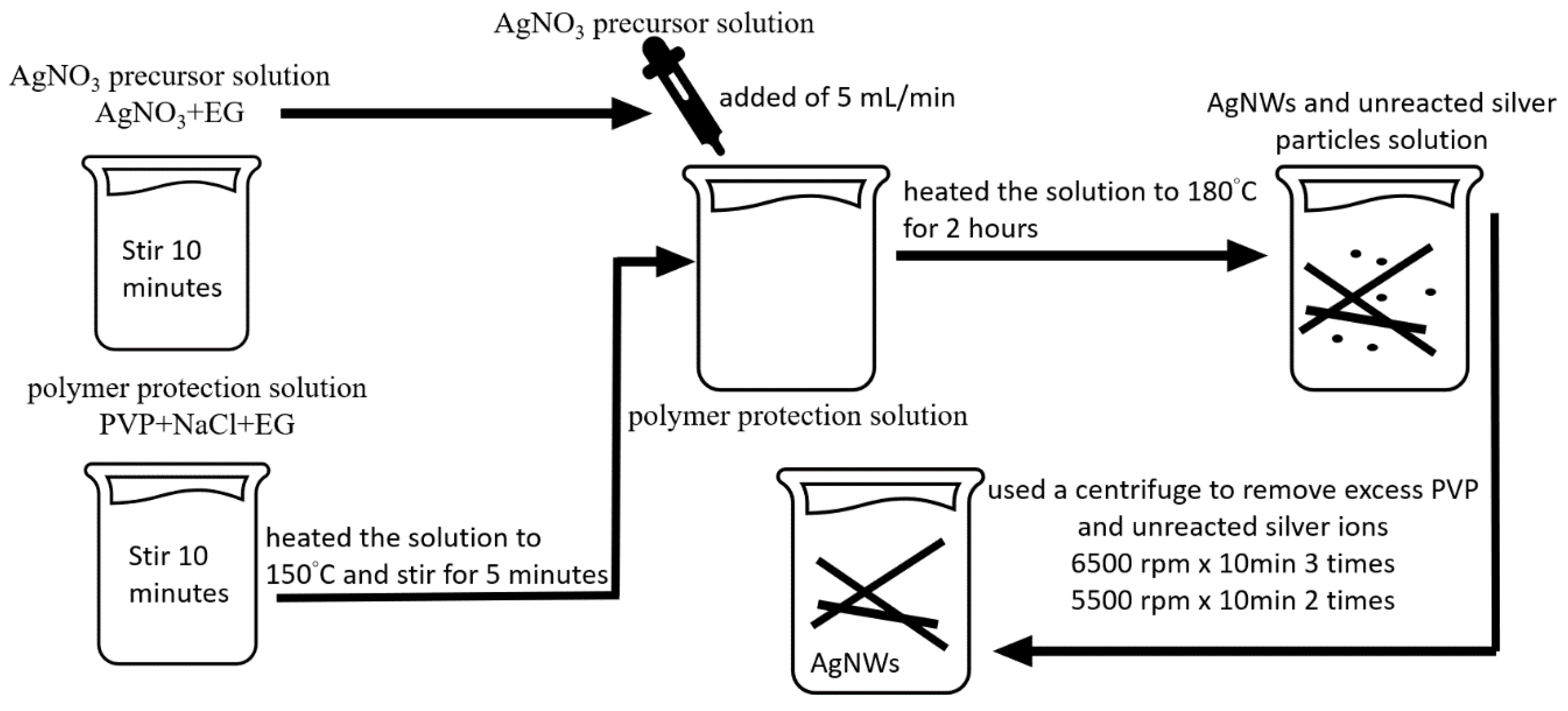 Chemosensors 09 00036 g001 Chemosensors 09 00036 g001