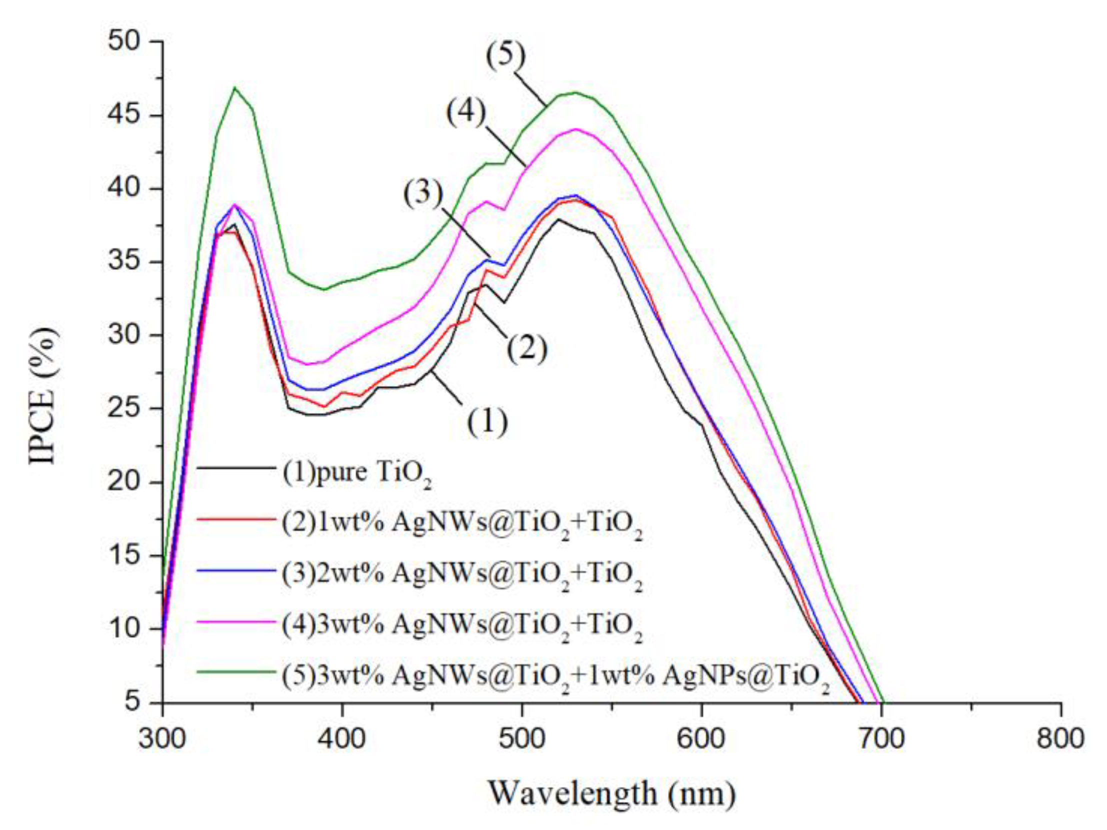 Chemosensors 09 00036 g006 Chemosensors 09 00036 g006