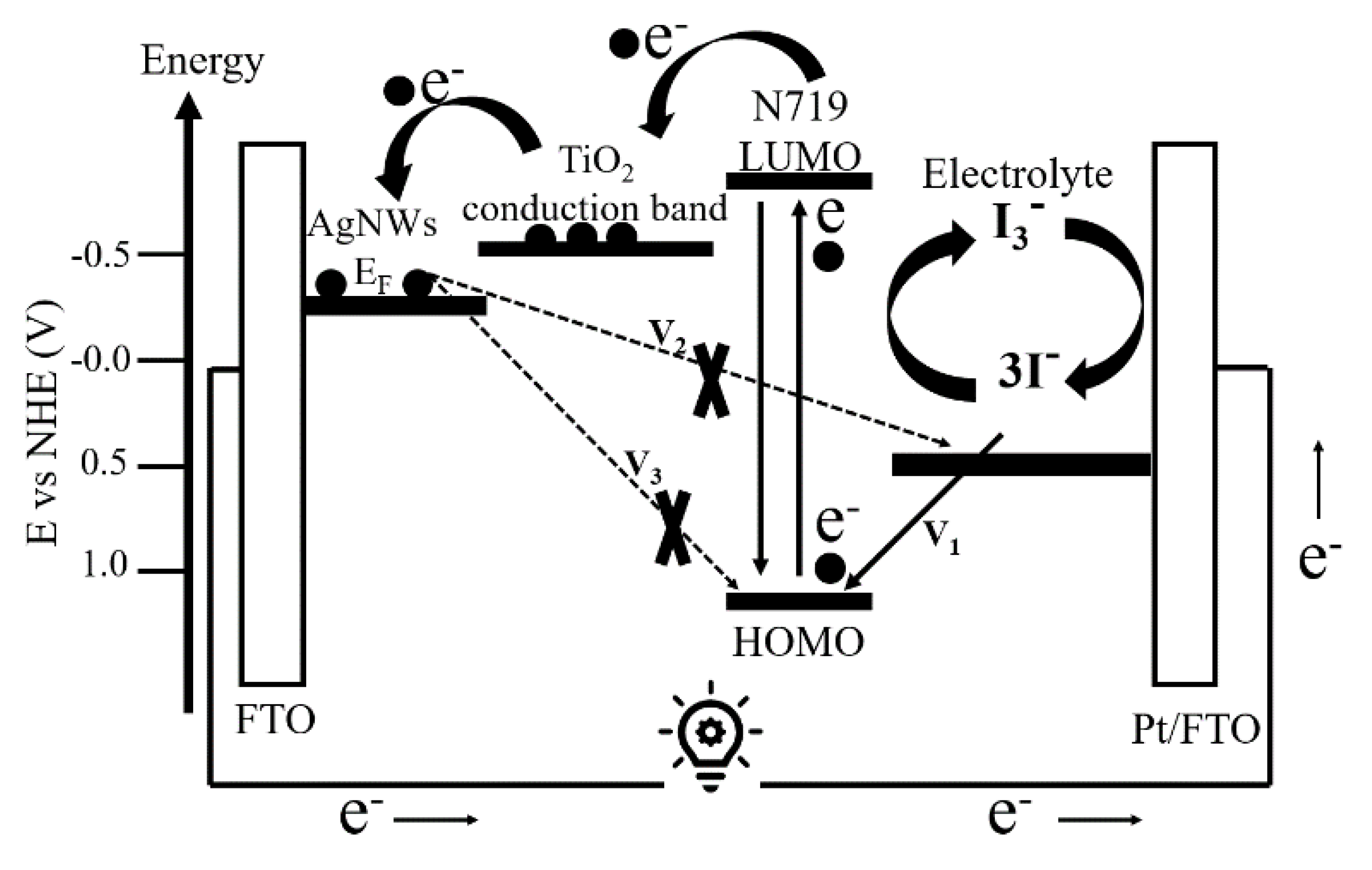Chemosensors 09 00036 g008 Chemosensors 09 00036 g008