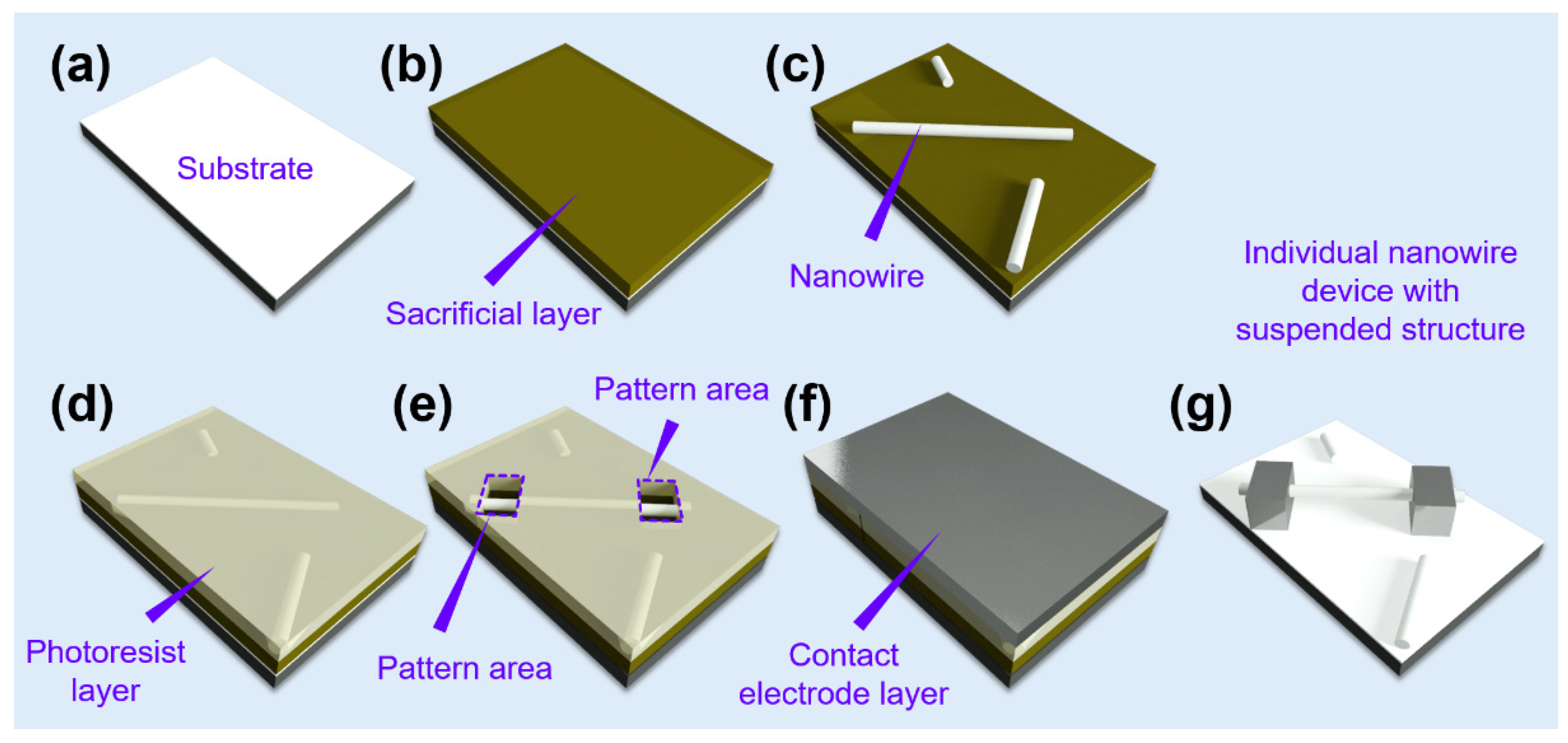 Chemosensors 09 00041 g013 Chemosensors 09 00041 g013