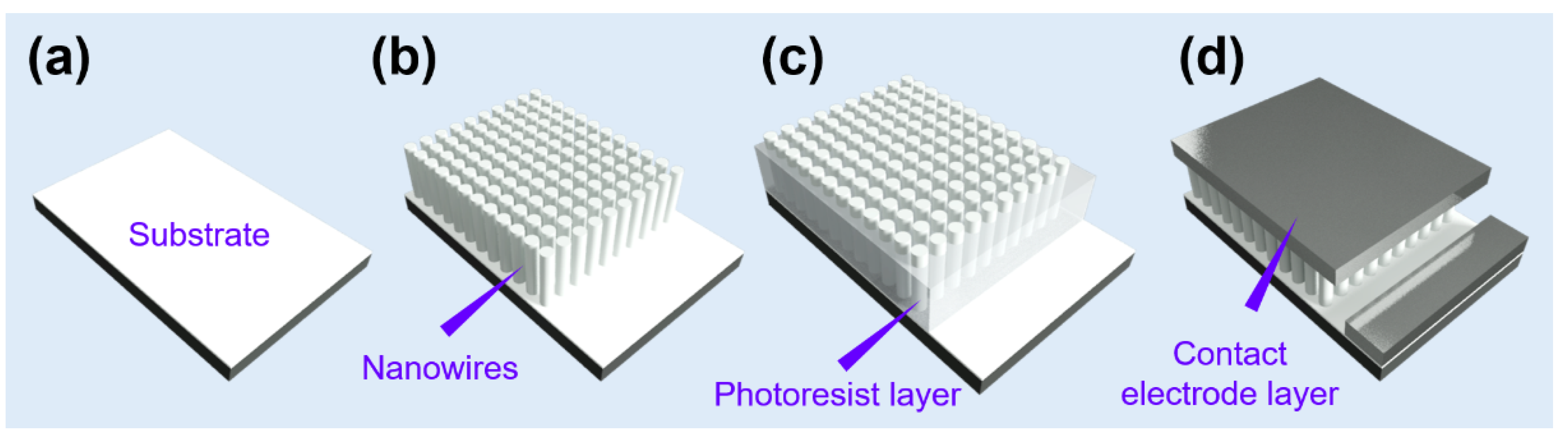 Chemosensors 09 00041 g017 Chemosensors 09 00041 g017
