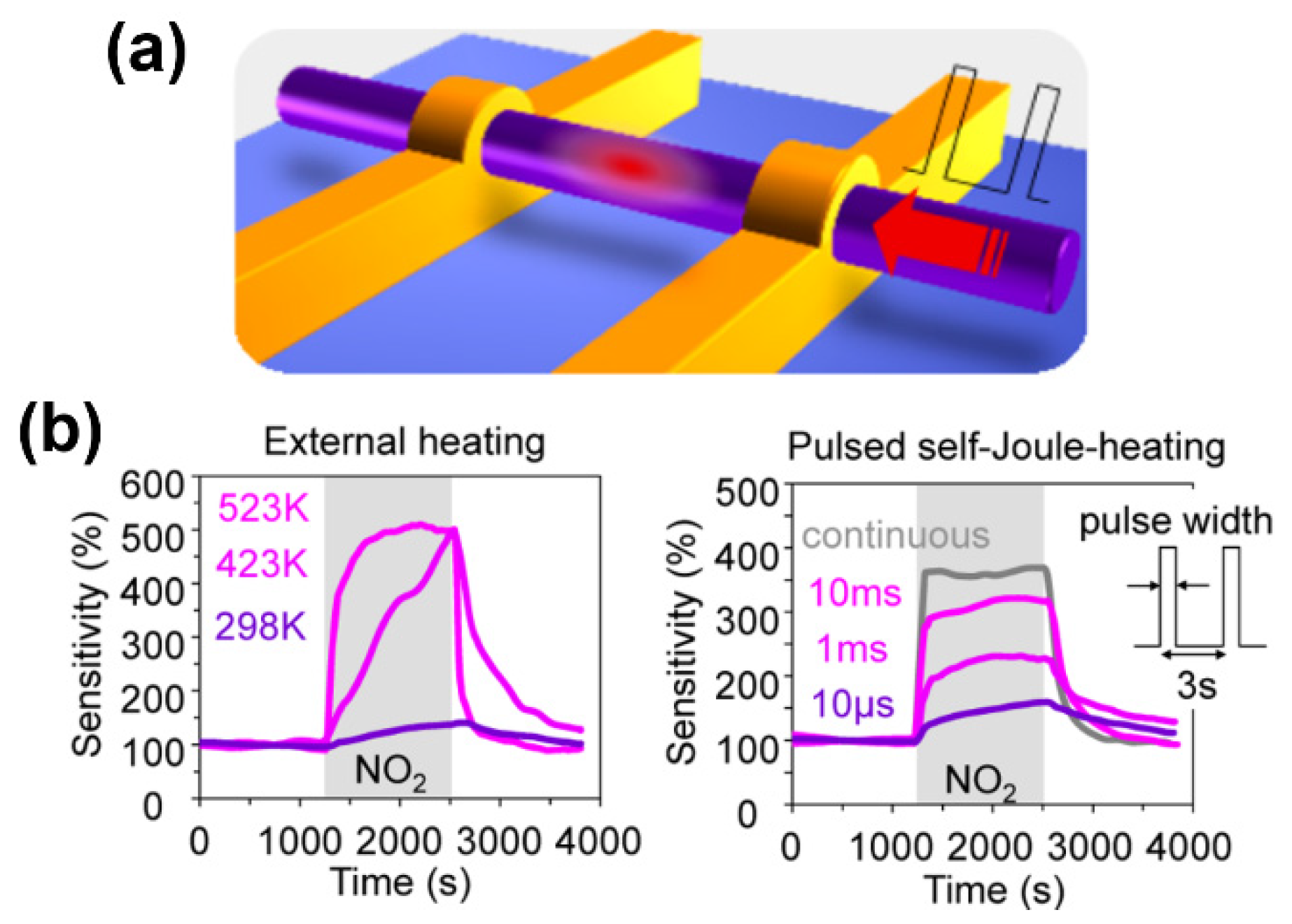 Chemosensors 09 00041 g028 Chemosensors 09 00041 g028