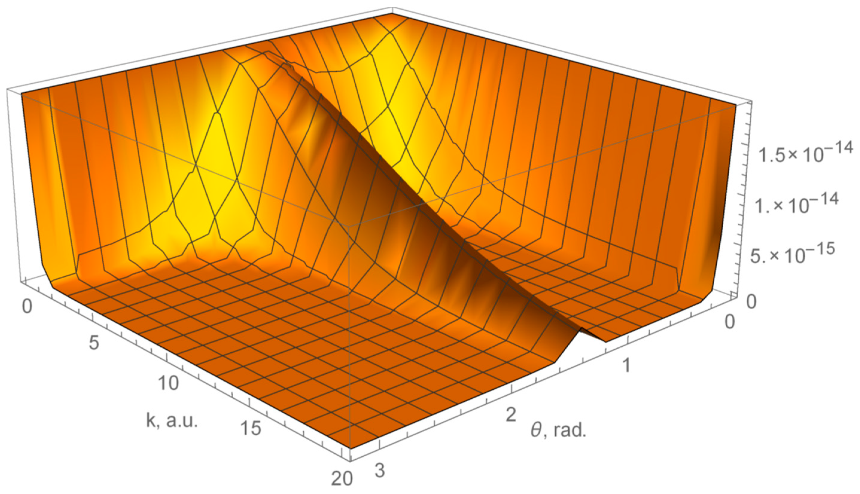 Chemosensors | Free Full-Text | Collision of a Positron with the ...