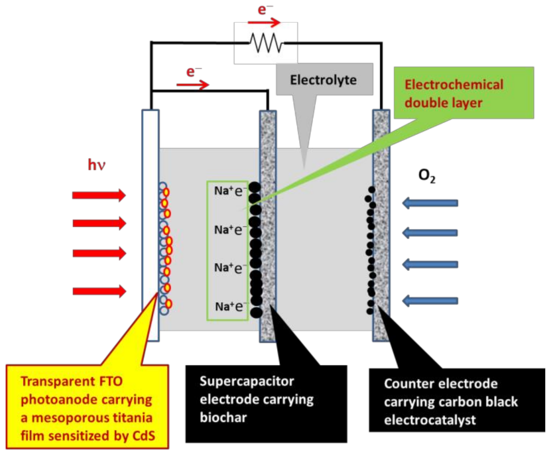 Chemosensors 09 00057 g001