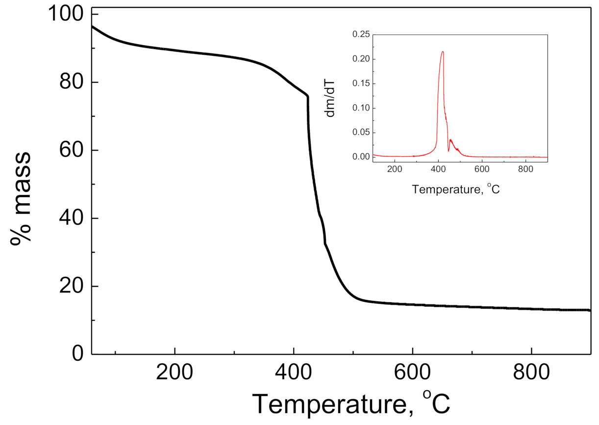 Chemosensors 09 00057 g004