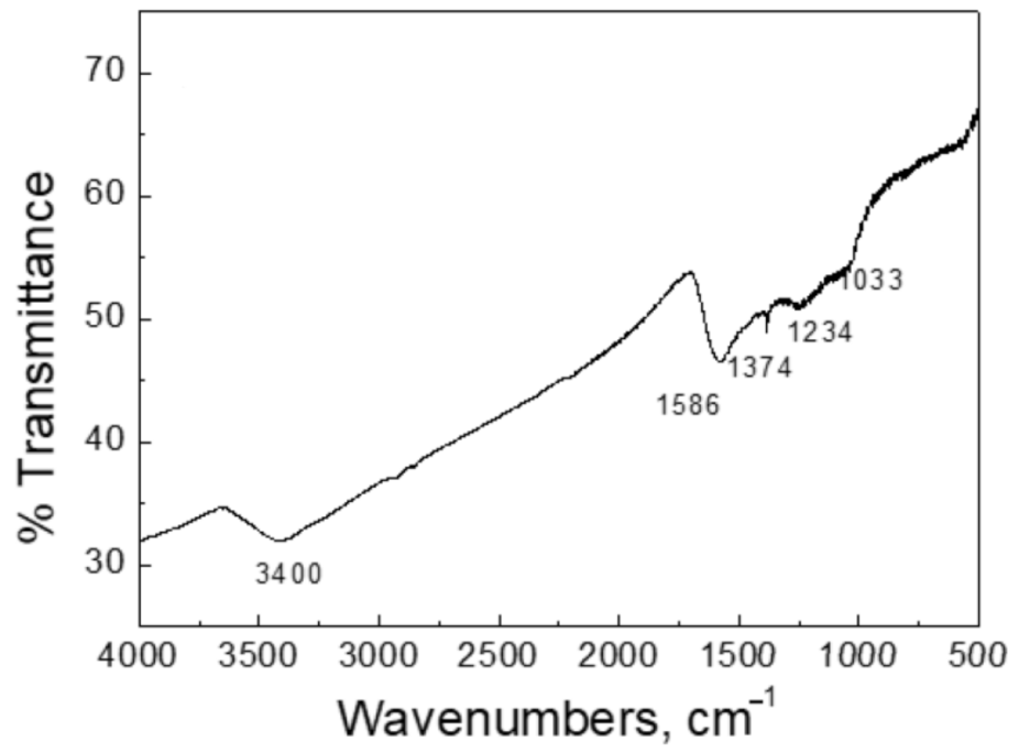 Chemosensors 09 00057 g005