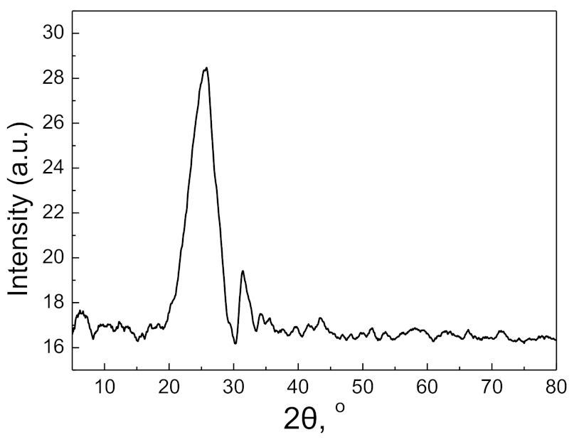 Chemosensors 09 00057 g006