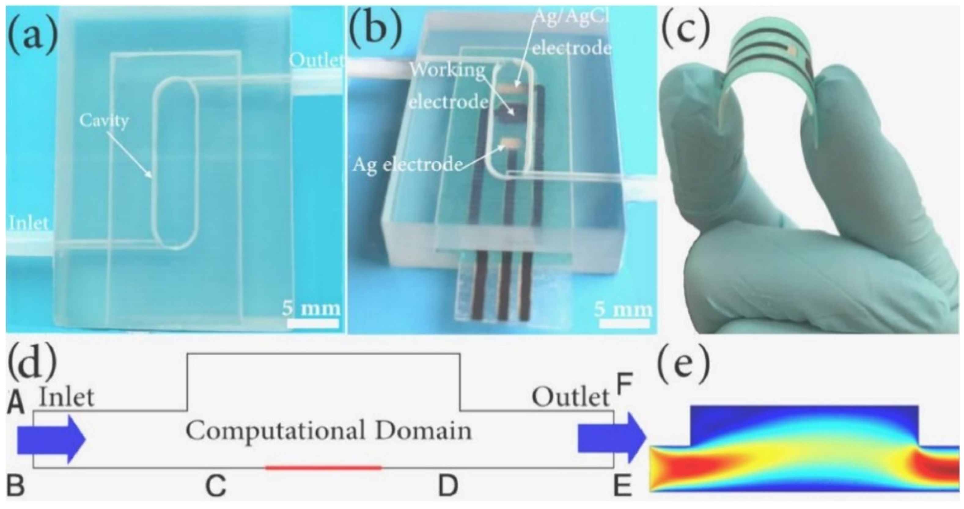Chemosensors 09 00060 g005 Chemosensors 09 00060 g005
