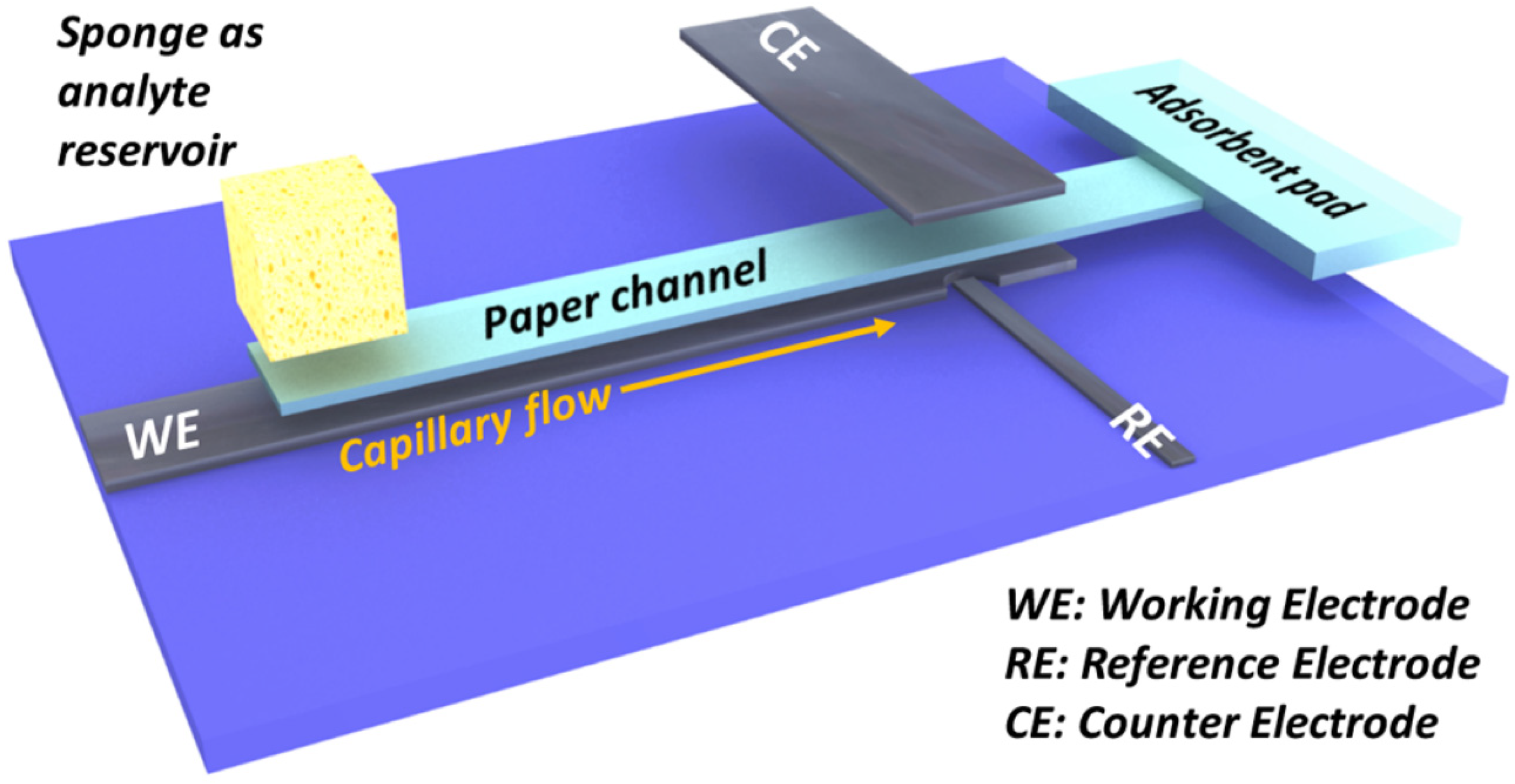 Chemosensors 09 00060 g006 Chemosensors 09 00060 g006