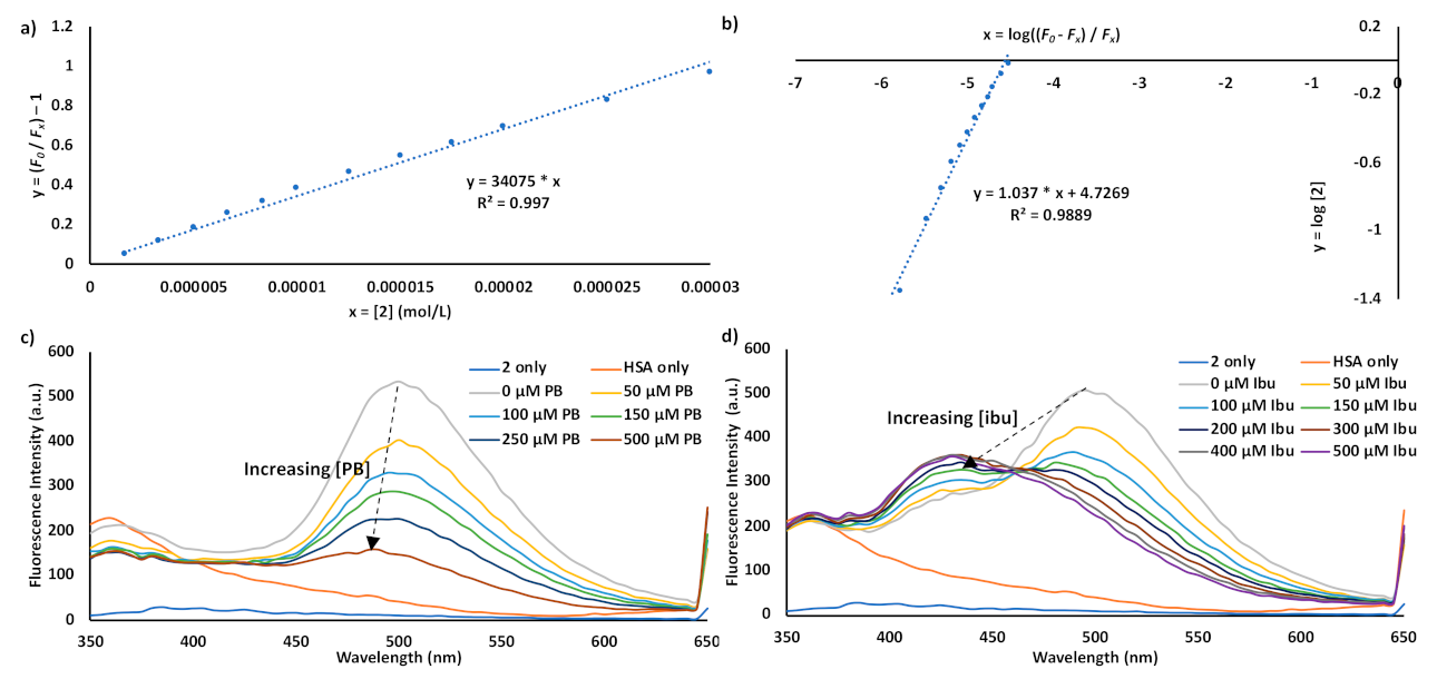 Chemosensors 09 00068 g007