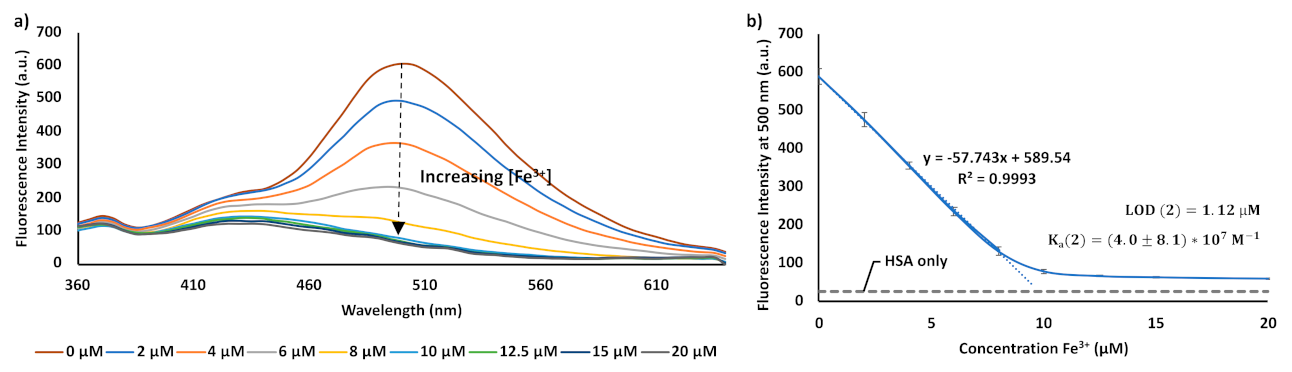 Chemosensors 09 00068 g008