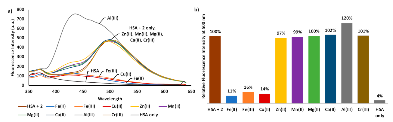 Chemosensors 09 00068 g009