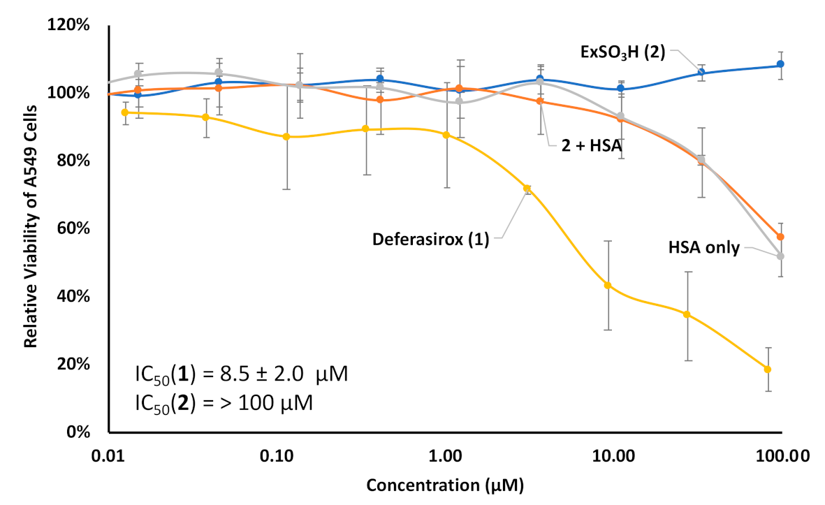 Chemosensors 09 00068 g010