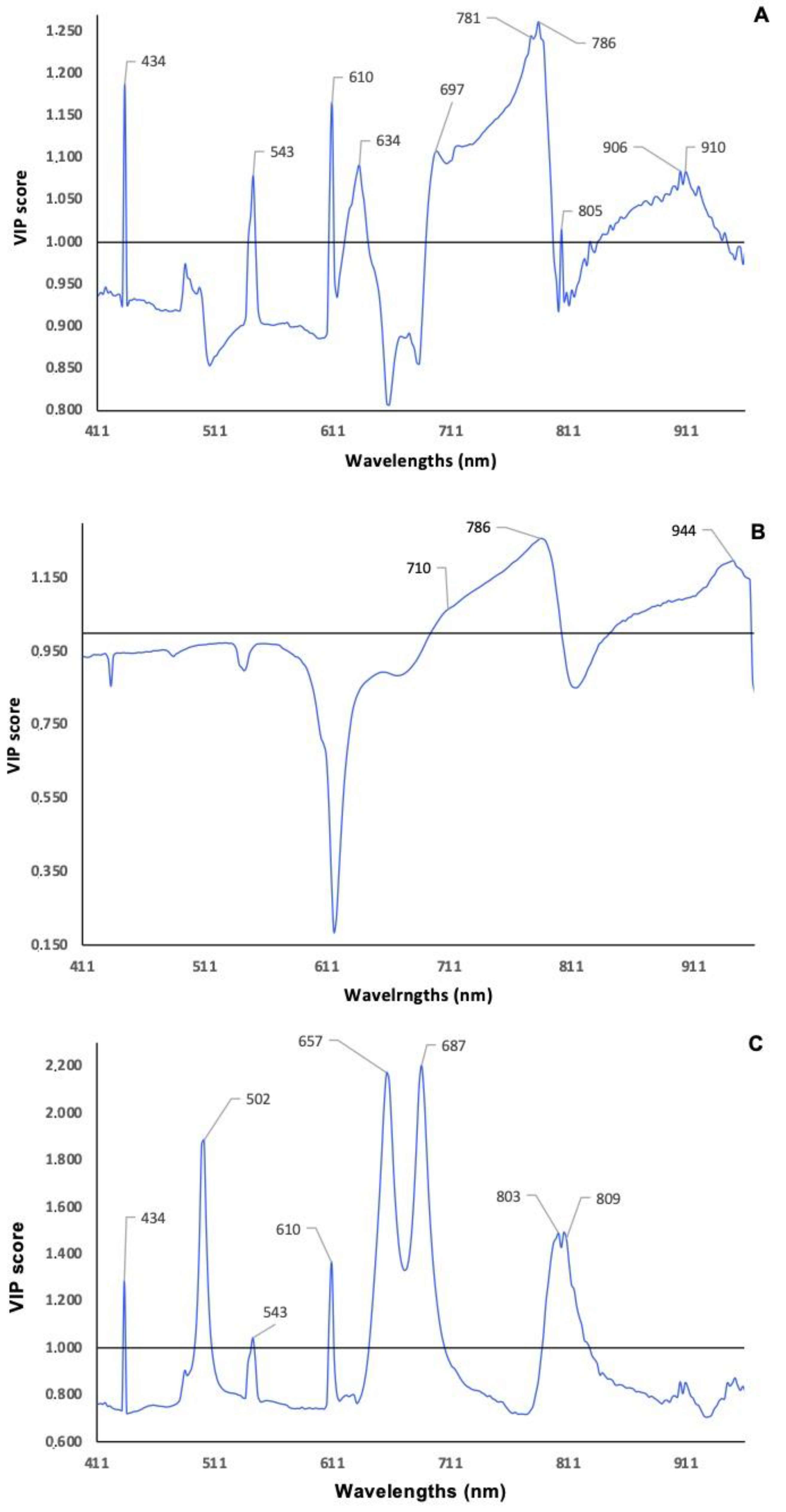 Chemosensors 09 00071 g006