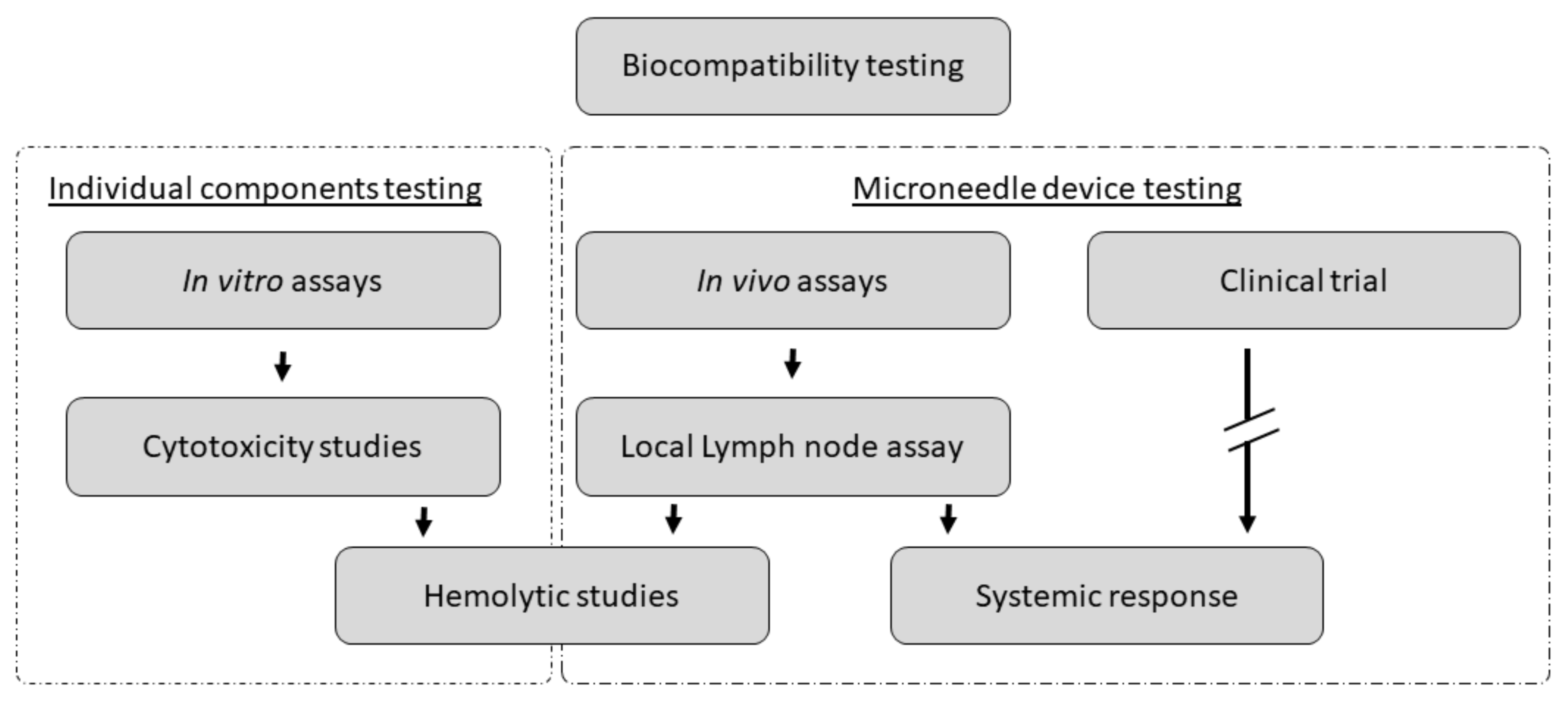 Chemosensors Free Full Text Microneedle Arrays For Sampling And Sensing Skin Interstitial Fluid Html