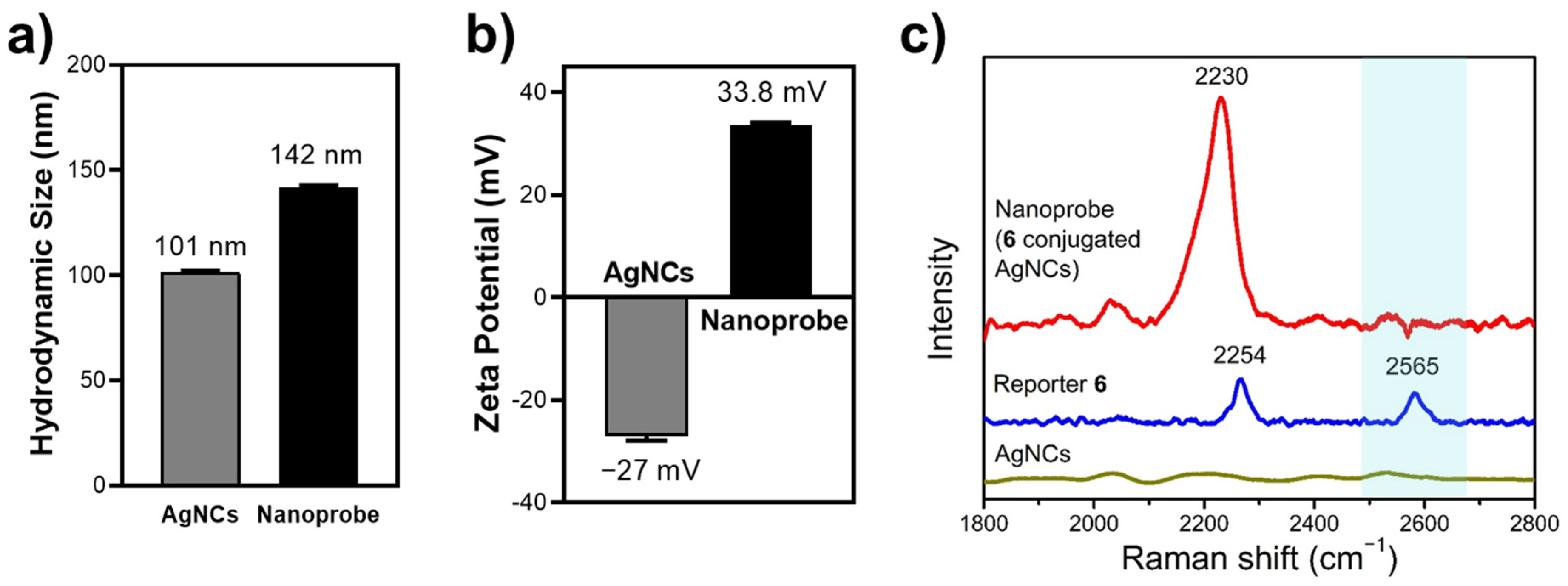 Chemosensors 09 00092 g002