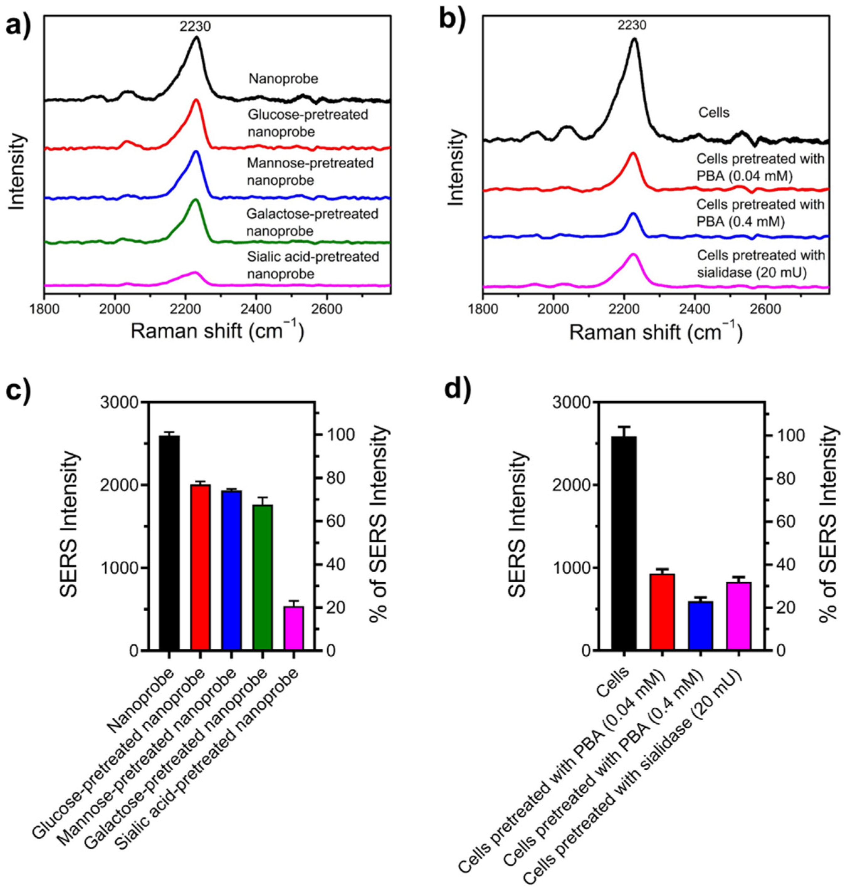 Chemosensors 09 00092 g004