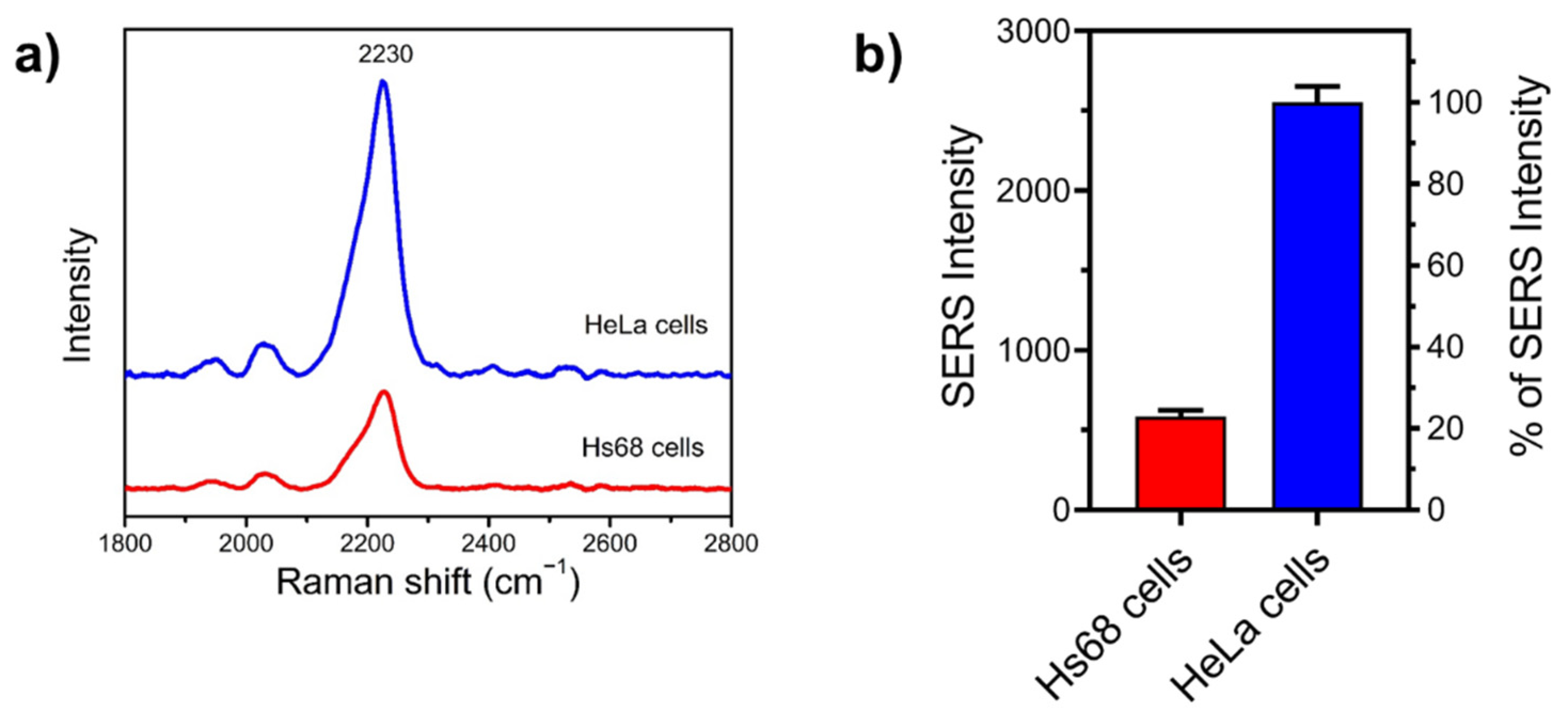 Chemosensors 09 00092 g005