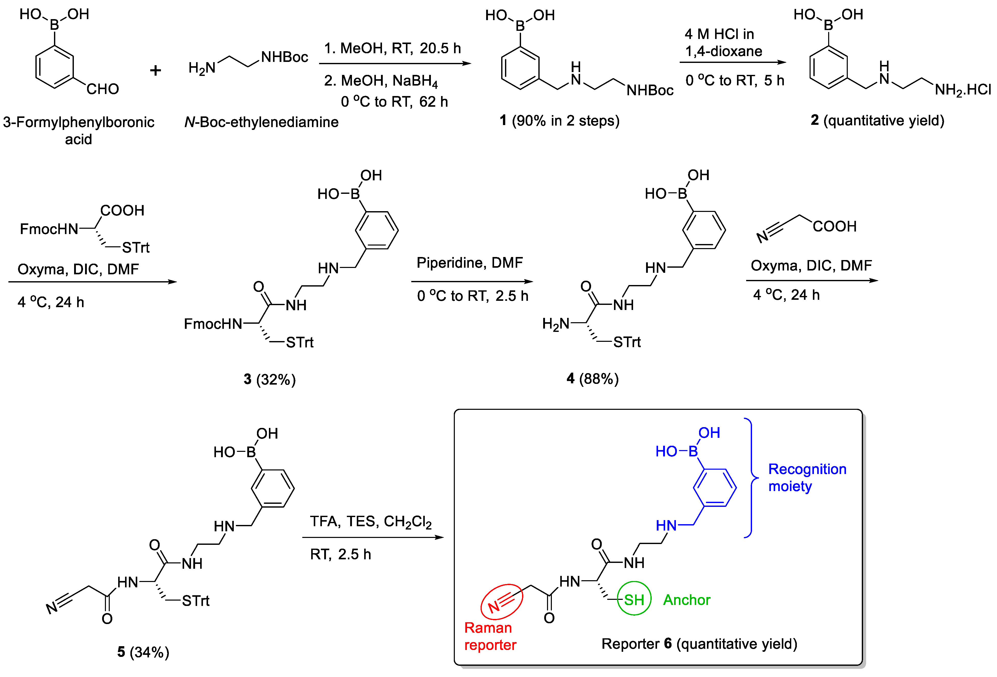 Chemosensors 09 00092 sch001