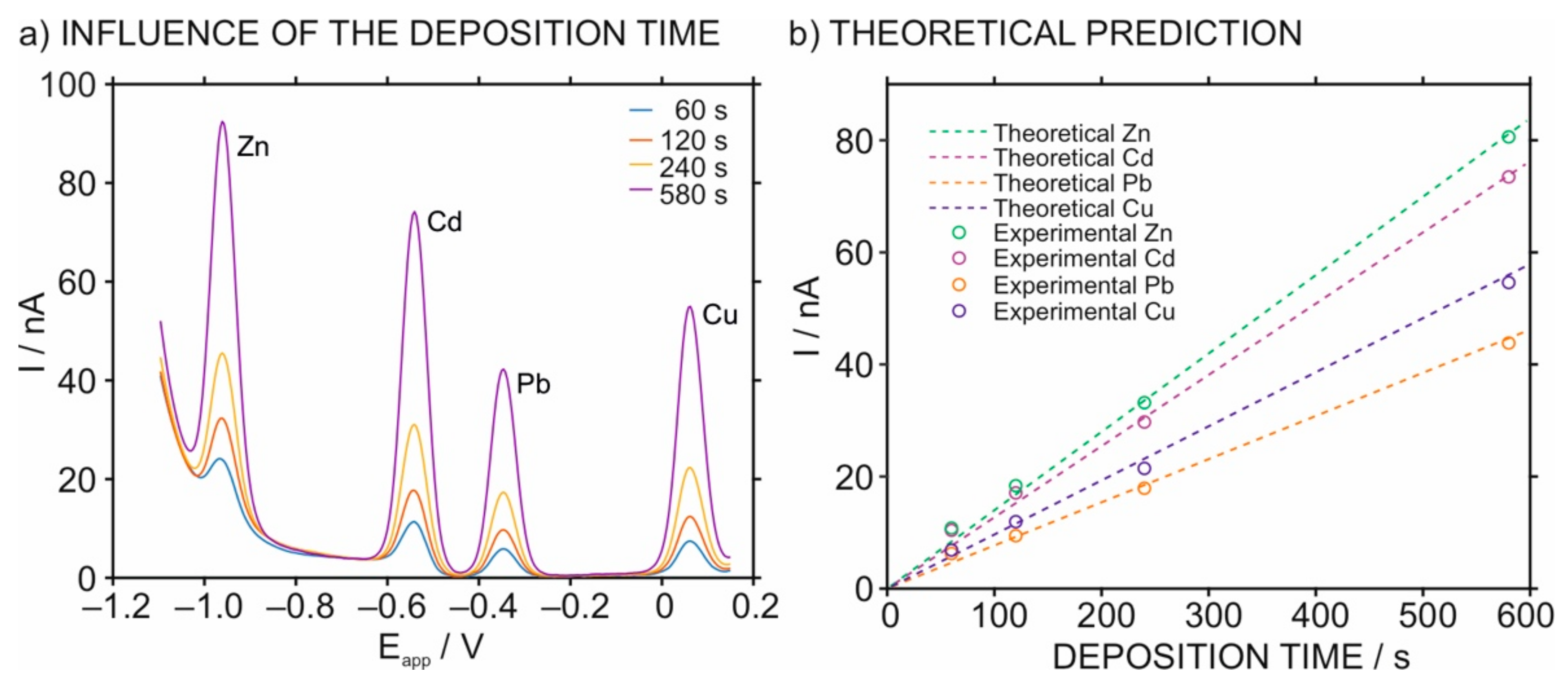 Chemosensors 09 00107 g003