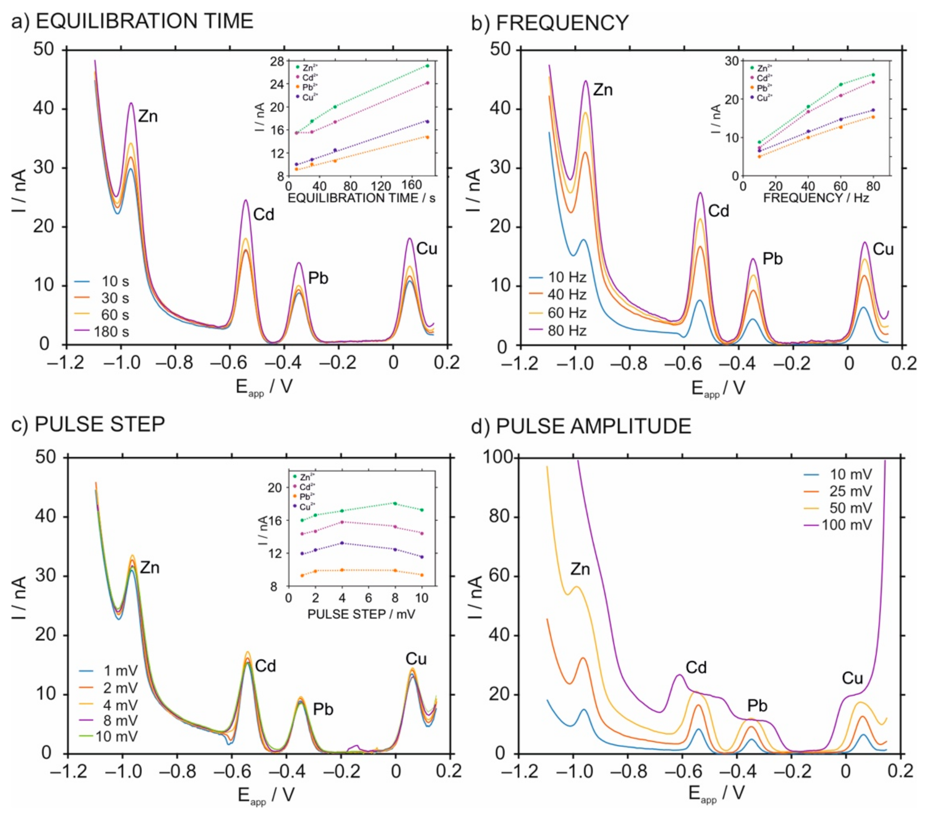 Chemosensors 09 00107 g004