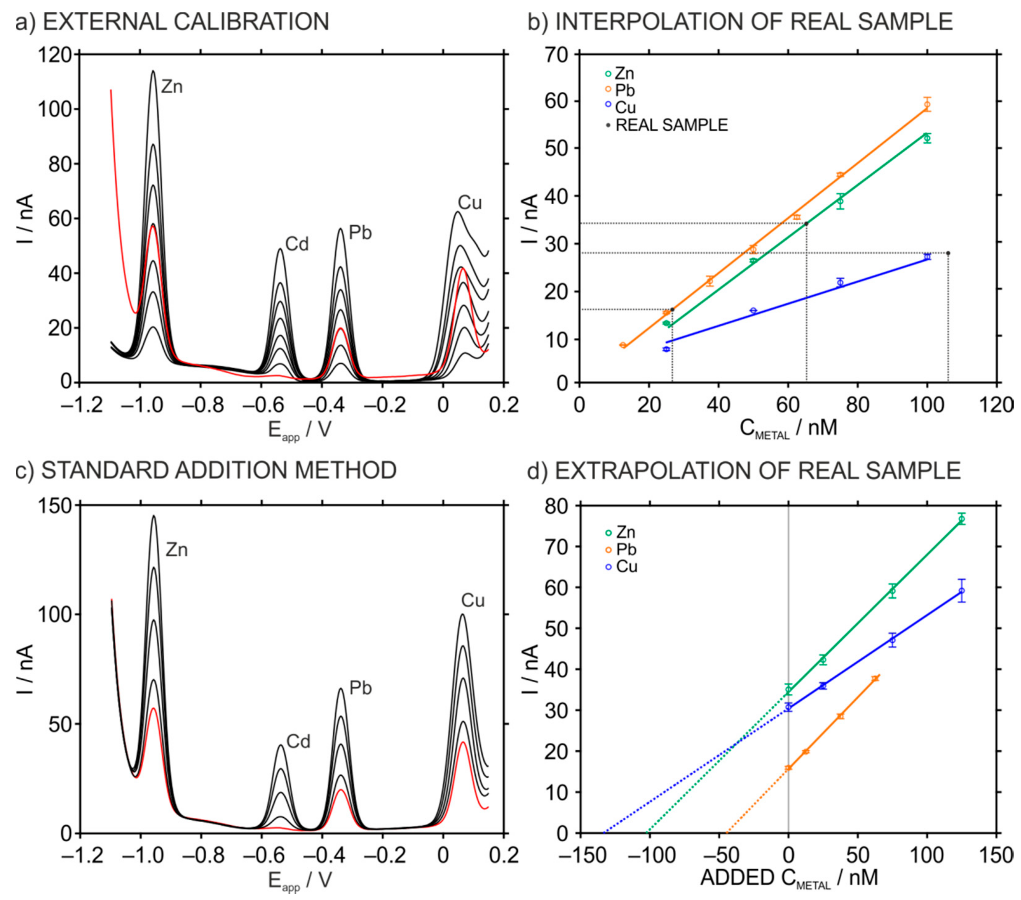 Chemosensors 09 00107 g007