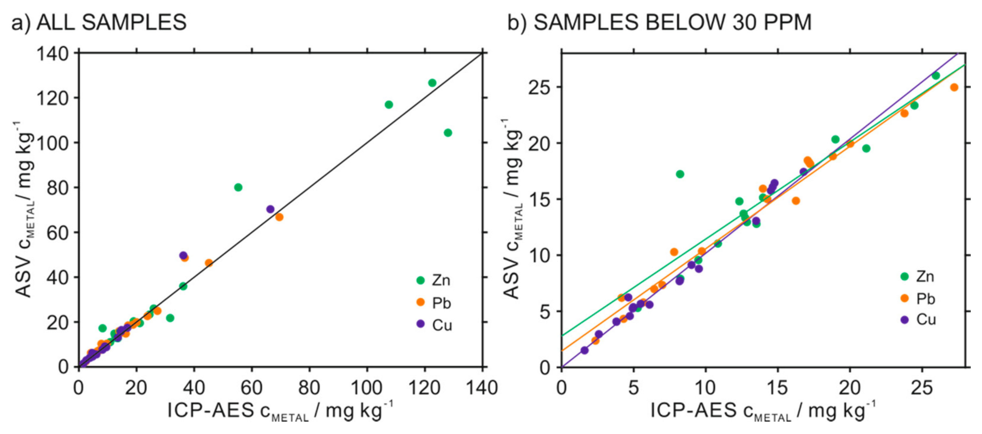 Chemosensors 09 00107 g008
