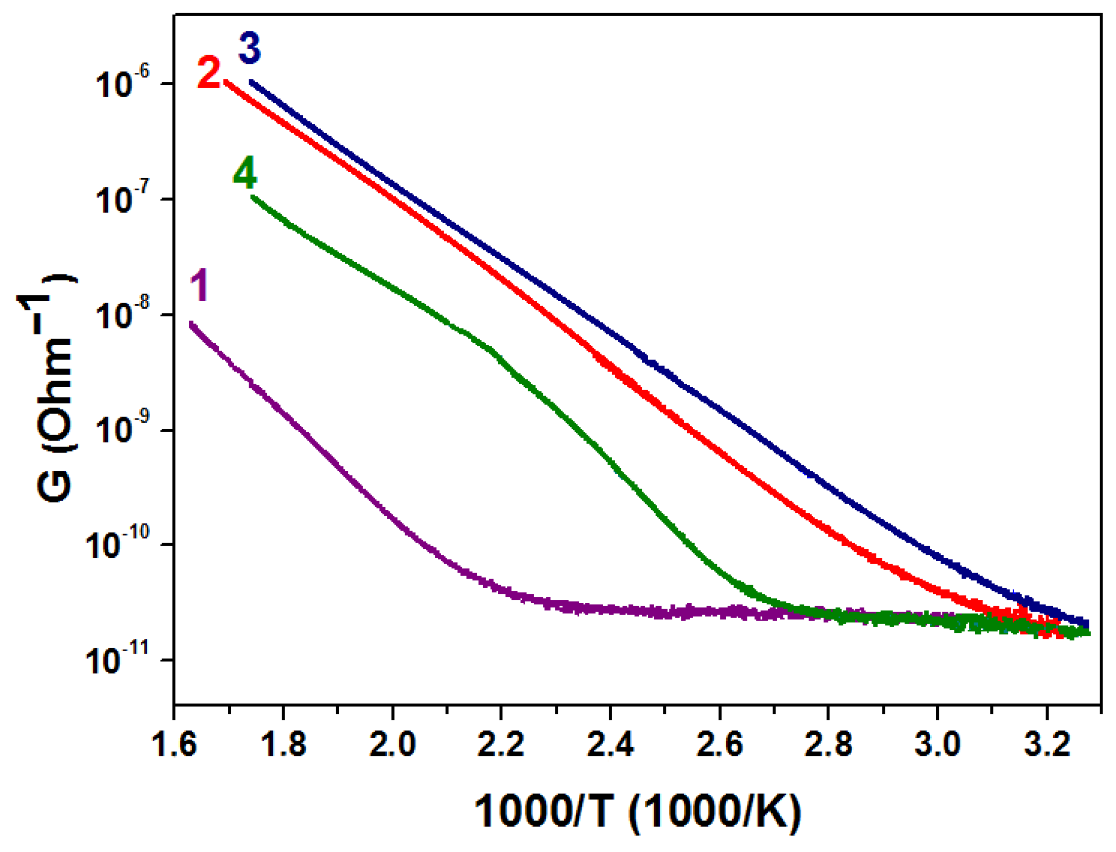 Chemosensors 09 00124 g004