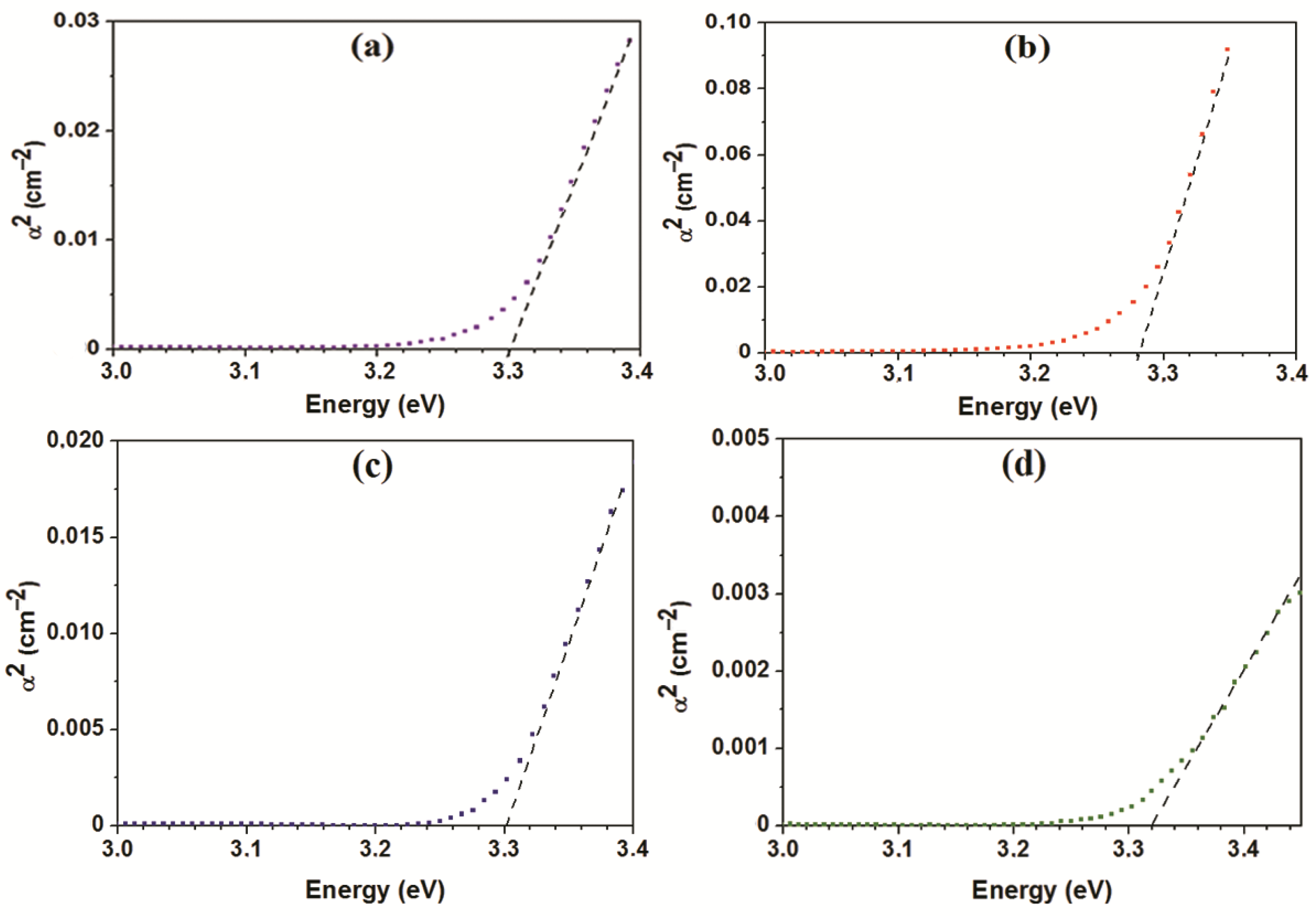 Chemosensors 09 00124 g006