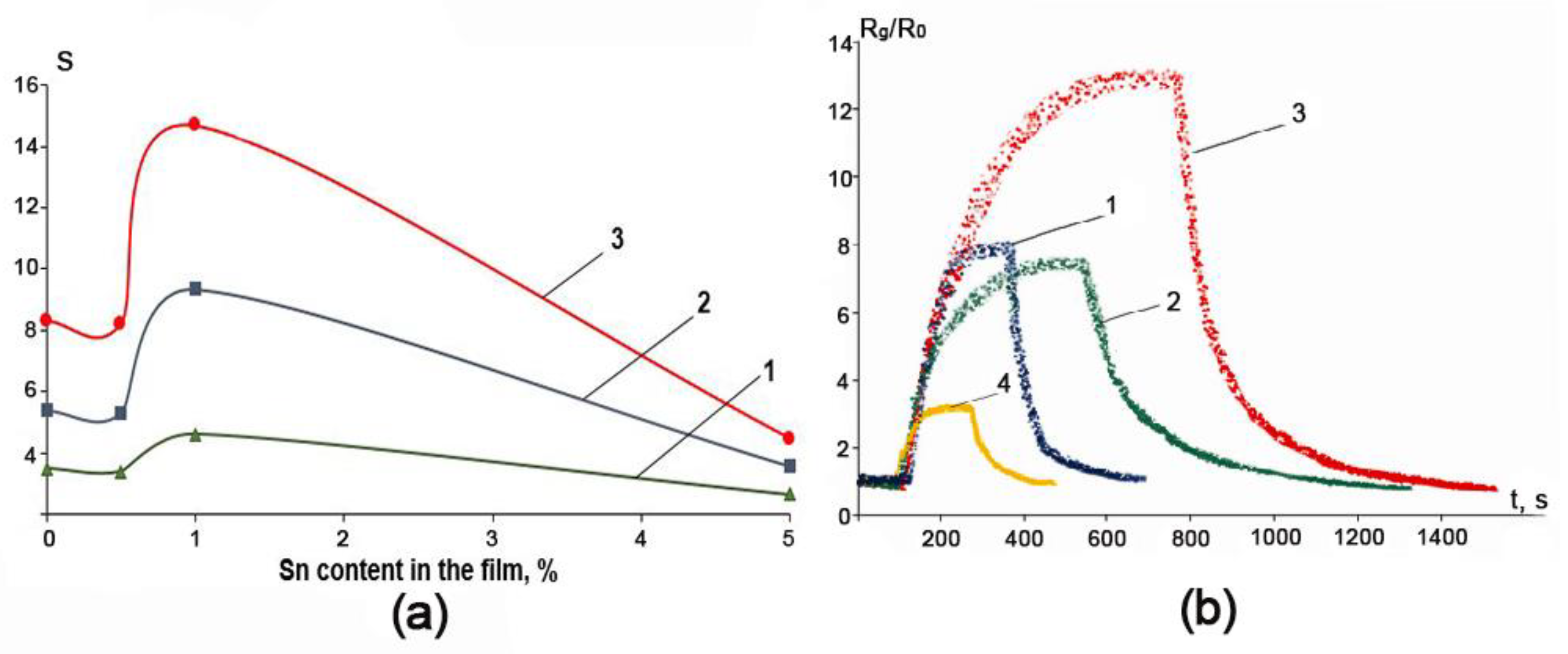Chemosensors 09 00124 g011