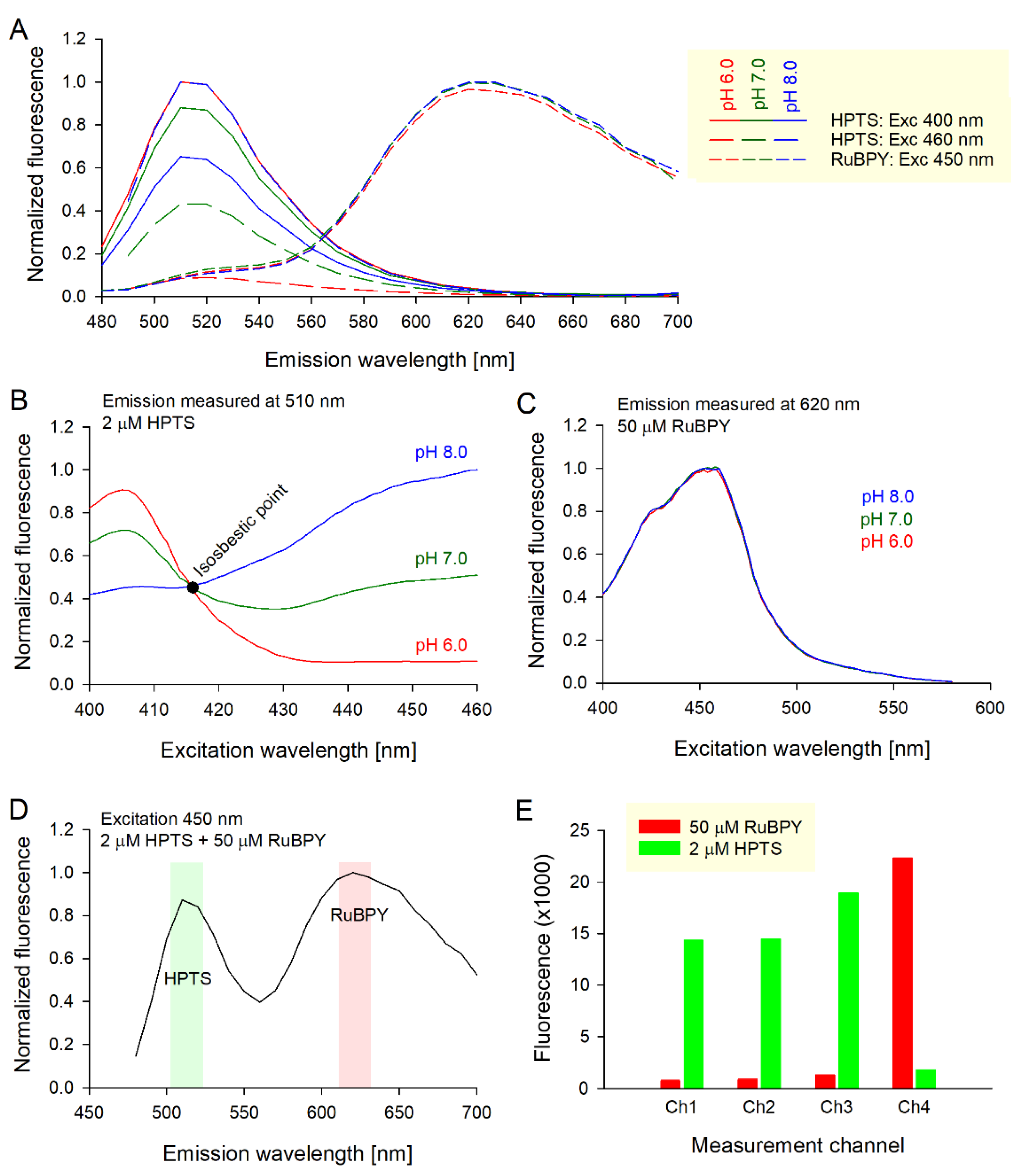 Chemosensors 09 00139 g001