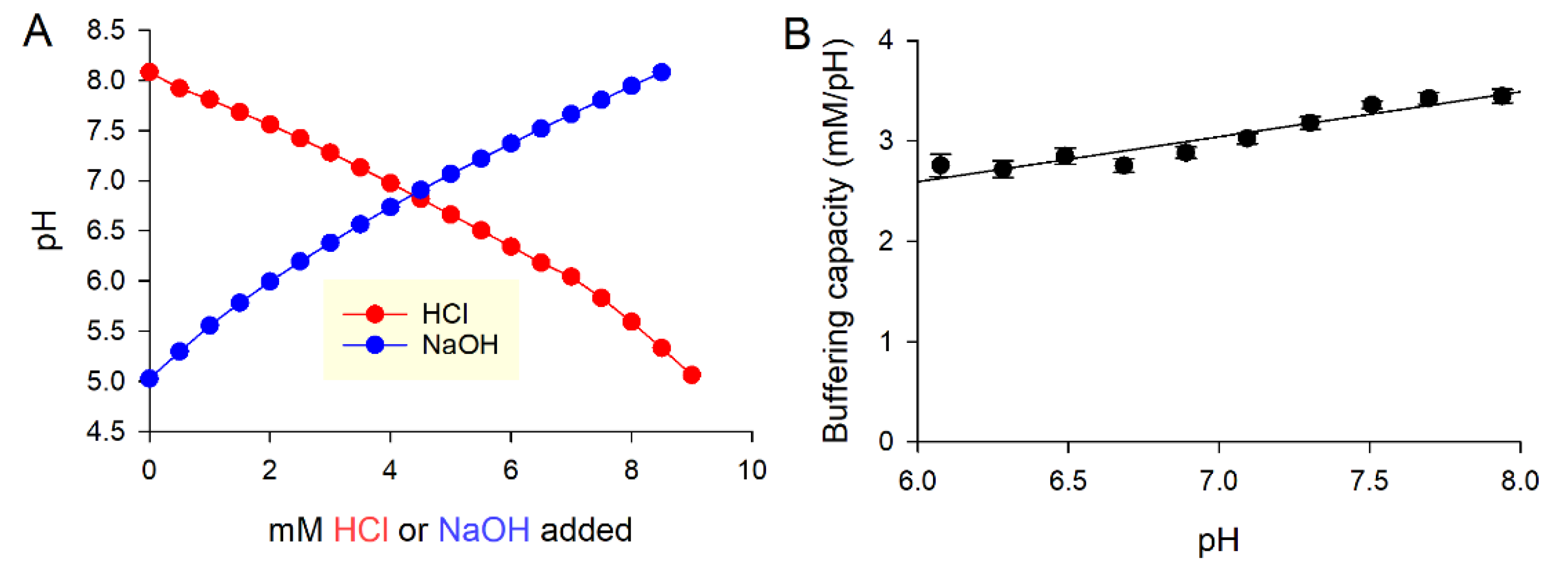 Chemosensors 09 00139 g003