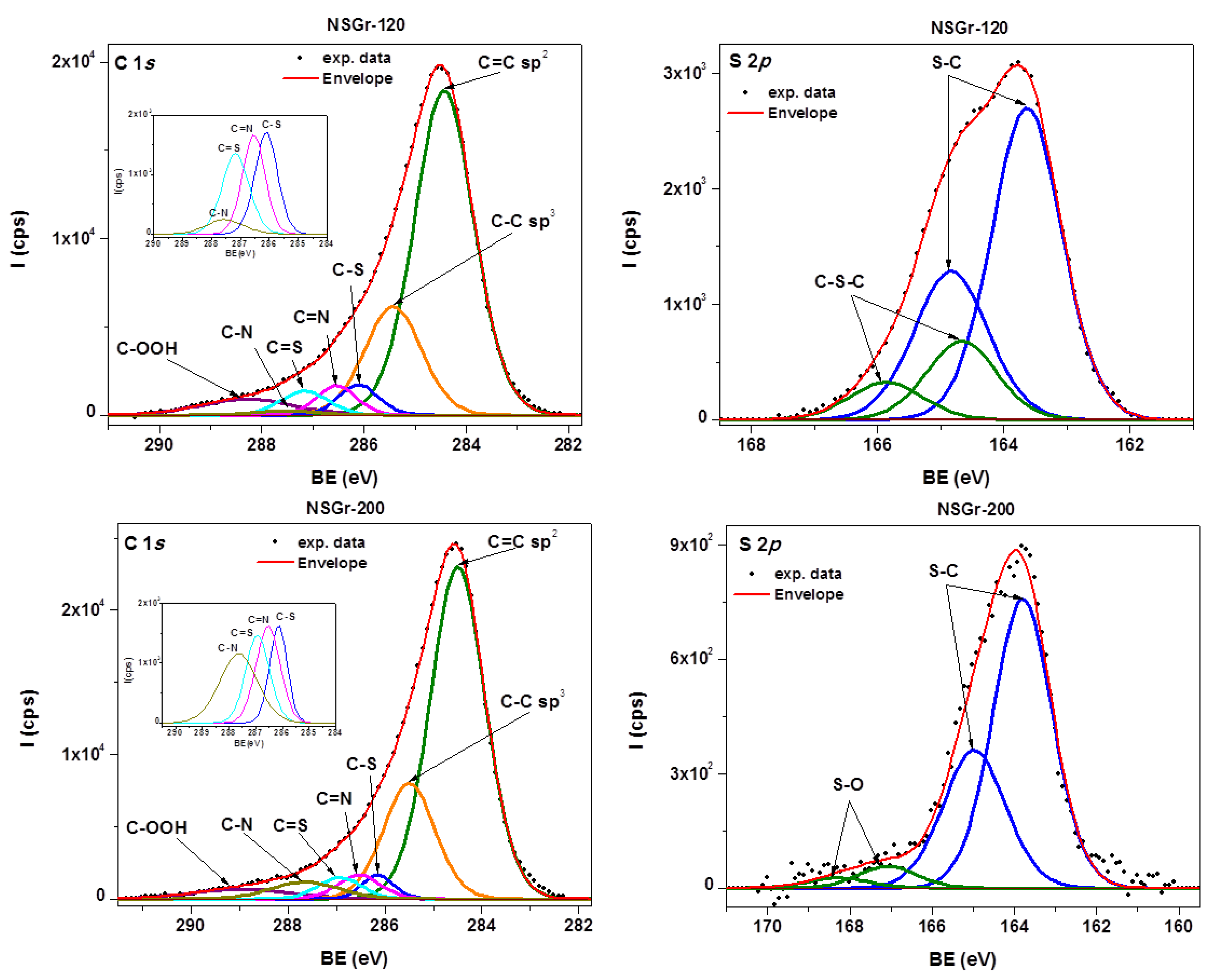 Chemosensors 09 00146 g003