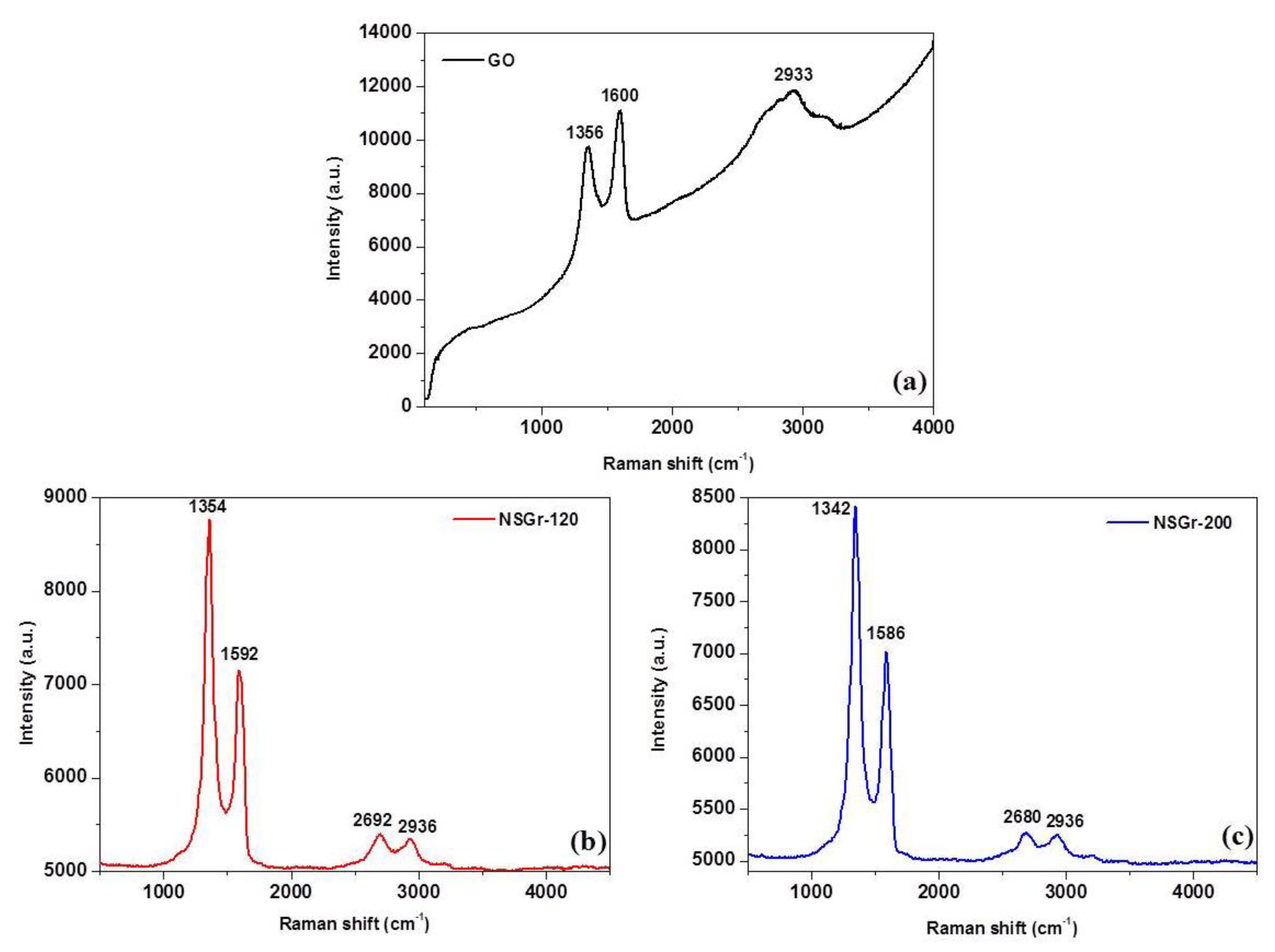 Chemosensors 09 00146 g006