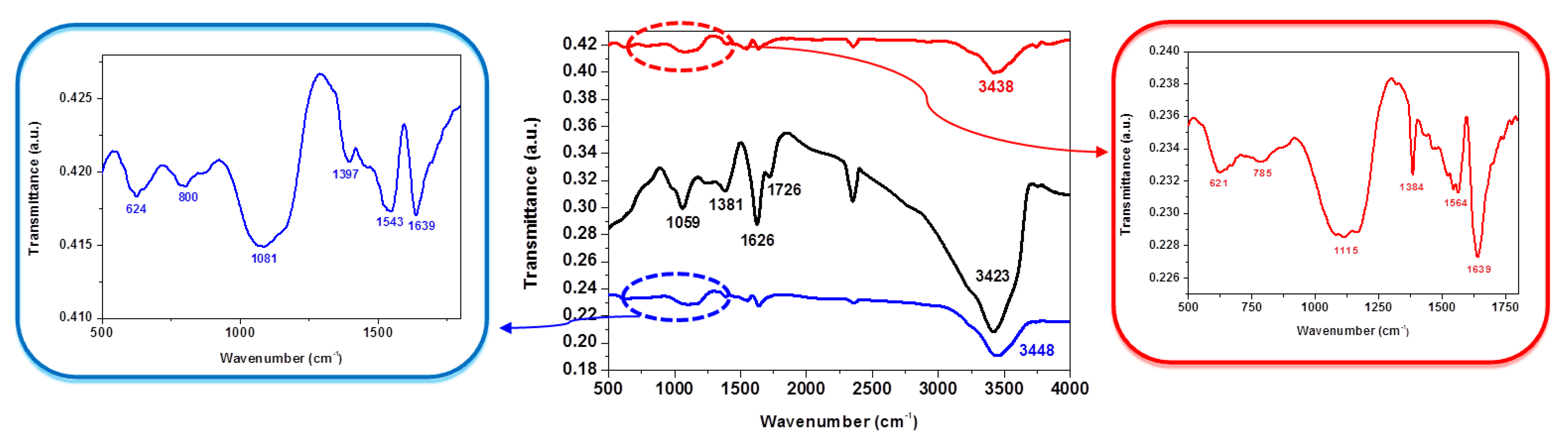 Chemosensors 09 00146 g007