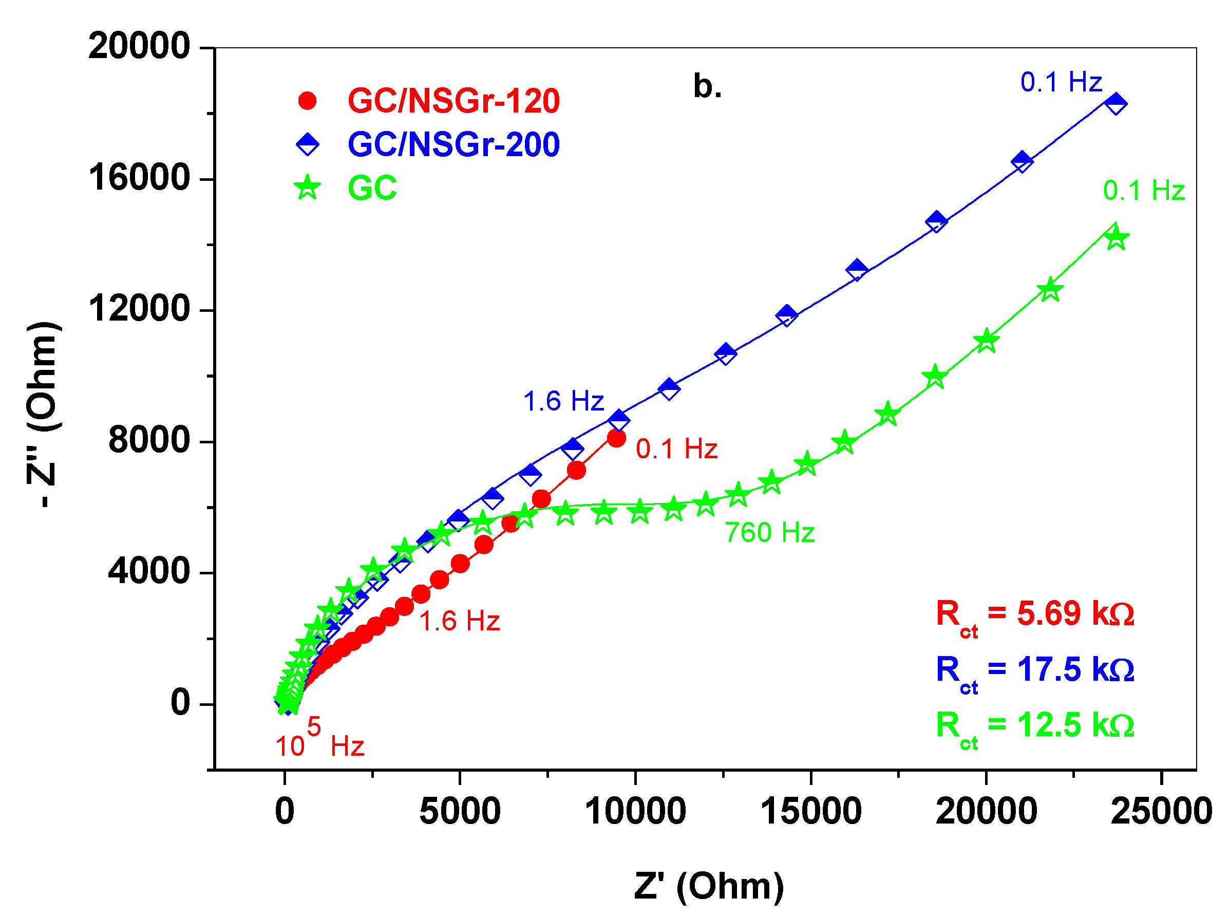 Chemosensors 09 00146 g009b