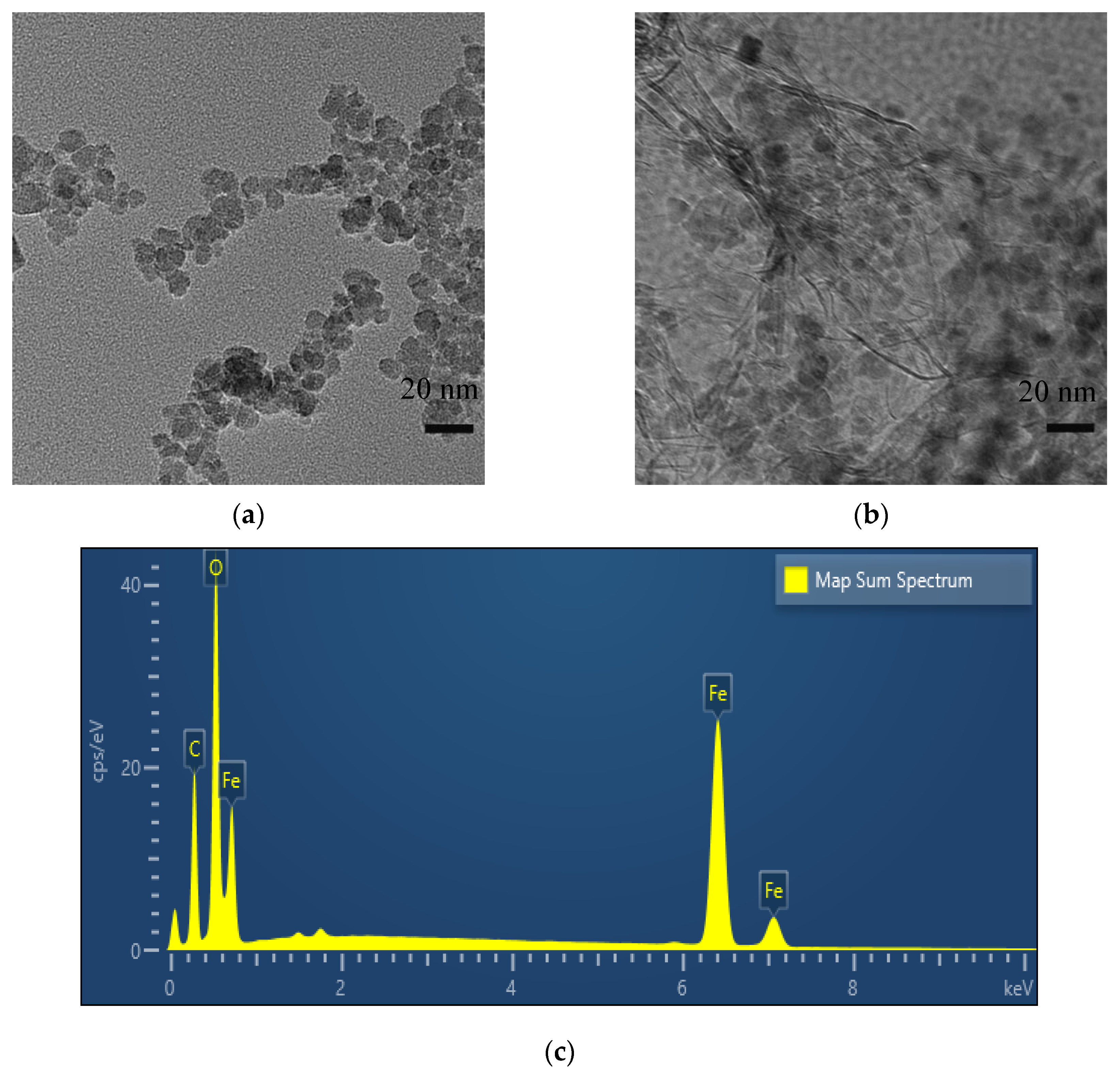Chemosensors 09 00150 g002 Chemosensors 09 00150 g002