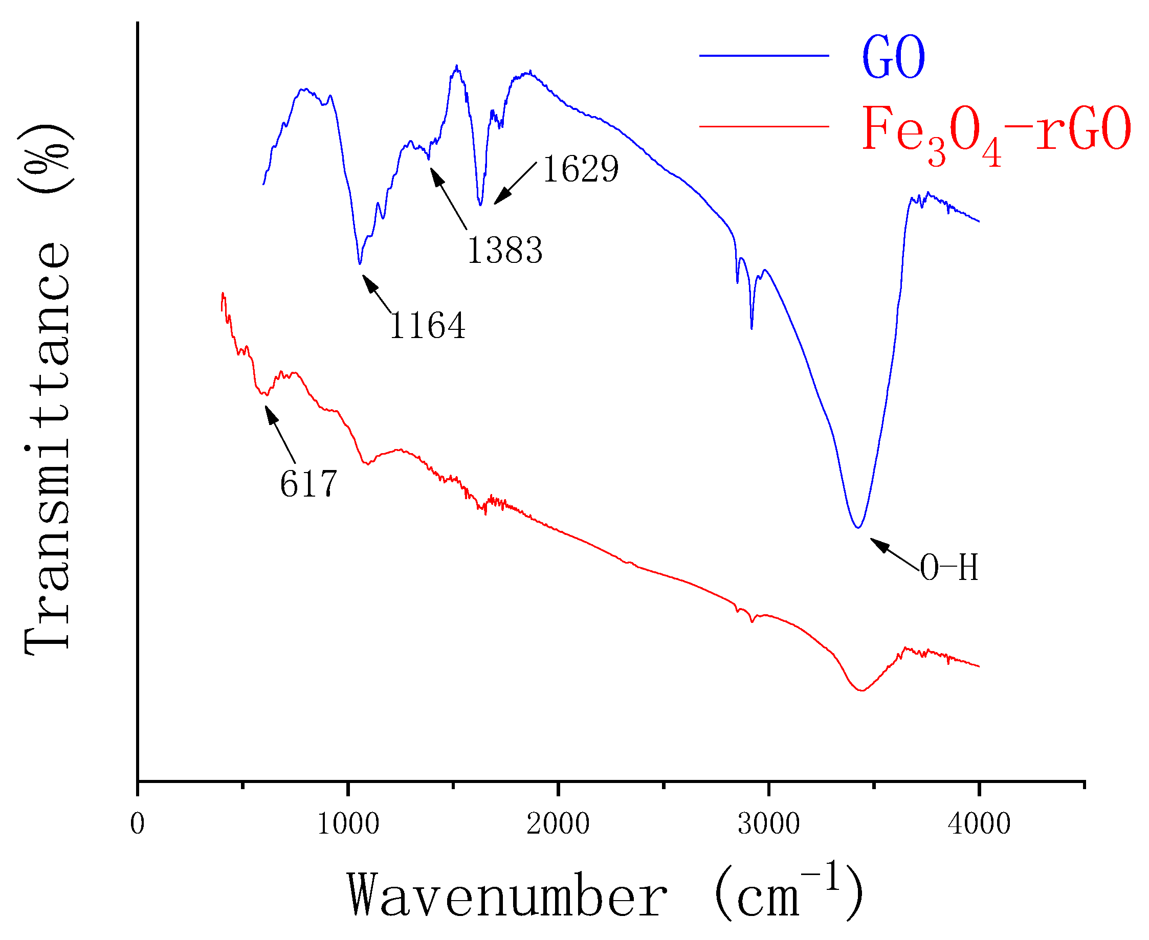 Chemosensors 09 00150 g004 Chemosensors 09 00150 g004