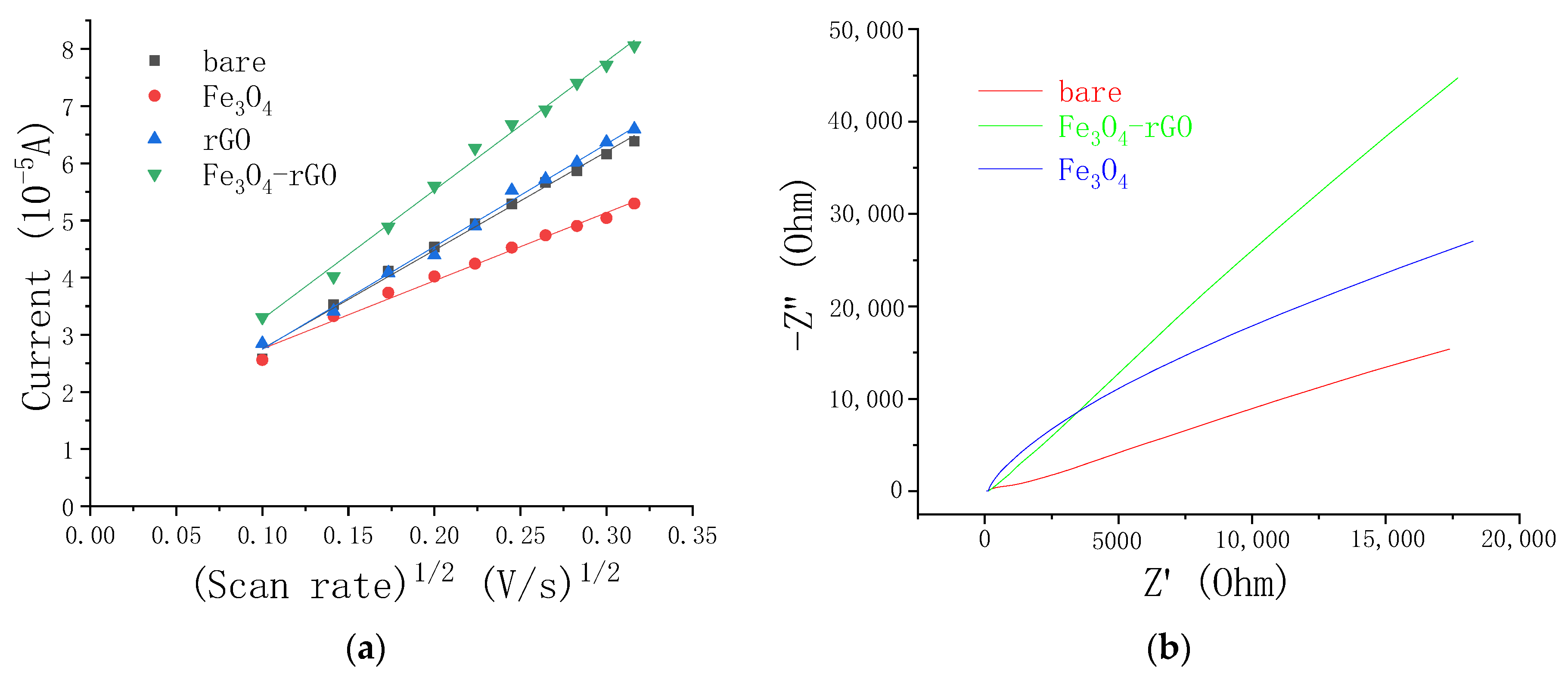 Chemosensors 09 00150 g005 Chemosensors 09 00150 g005