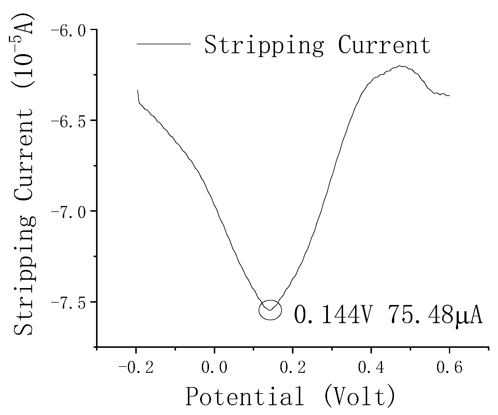 Chemosensors 09 00150 g006 Chemosensors 09 00150 g006
