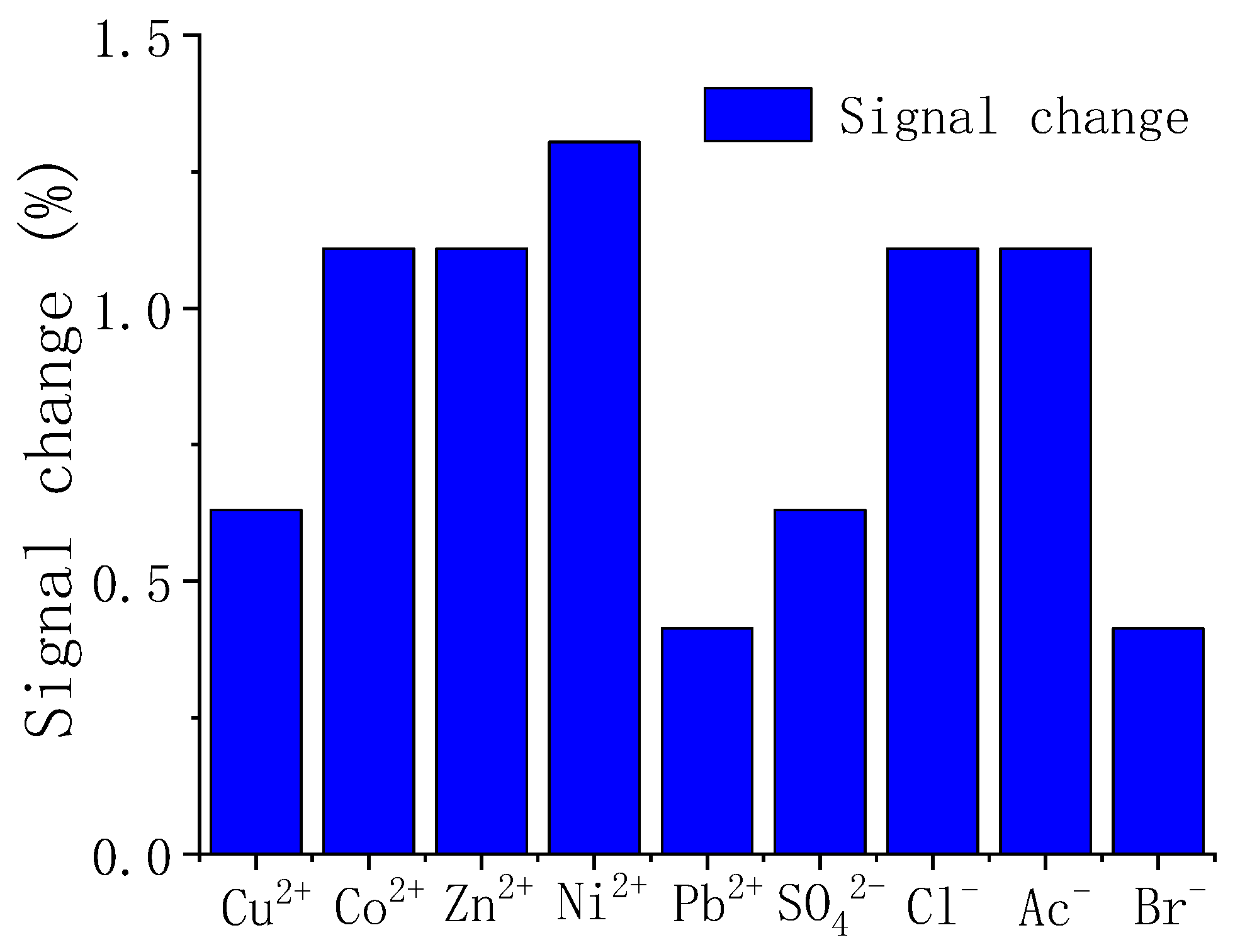 Chemosensors 09 00150 g009 Chemosensors 09 00150 g009