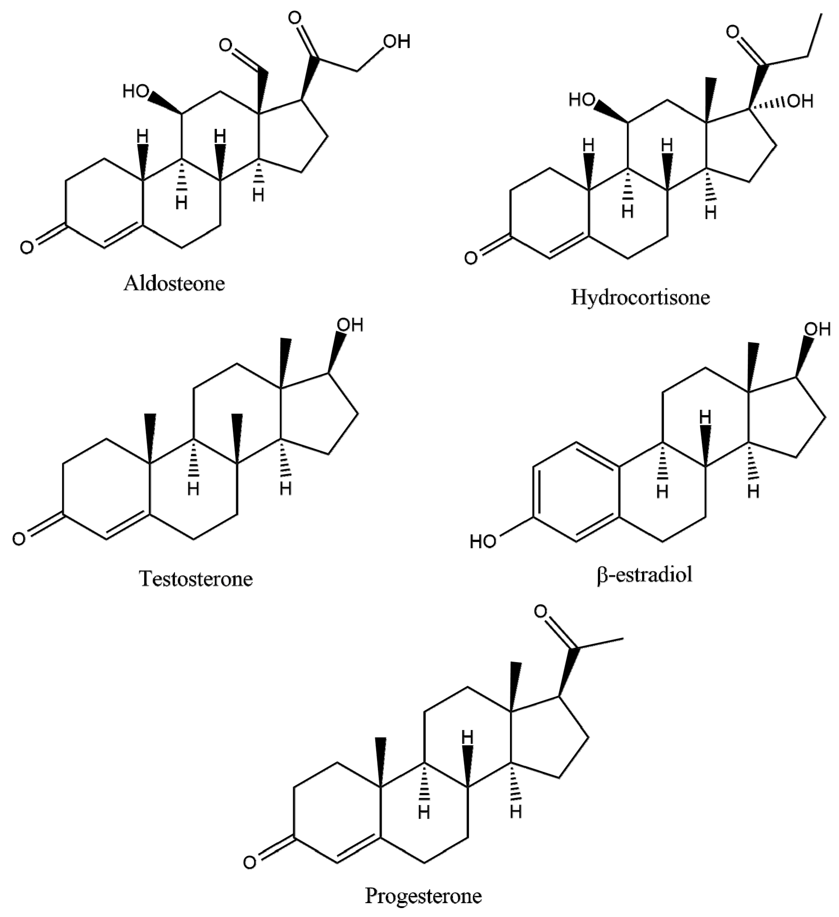 Chemosensors 09 00151 g001