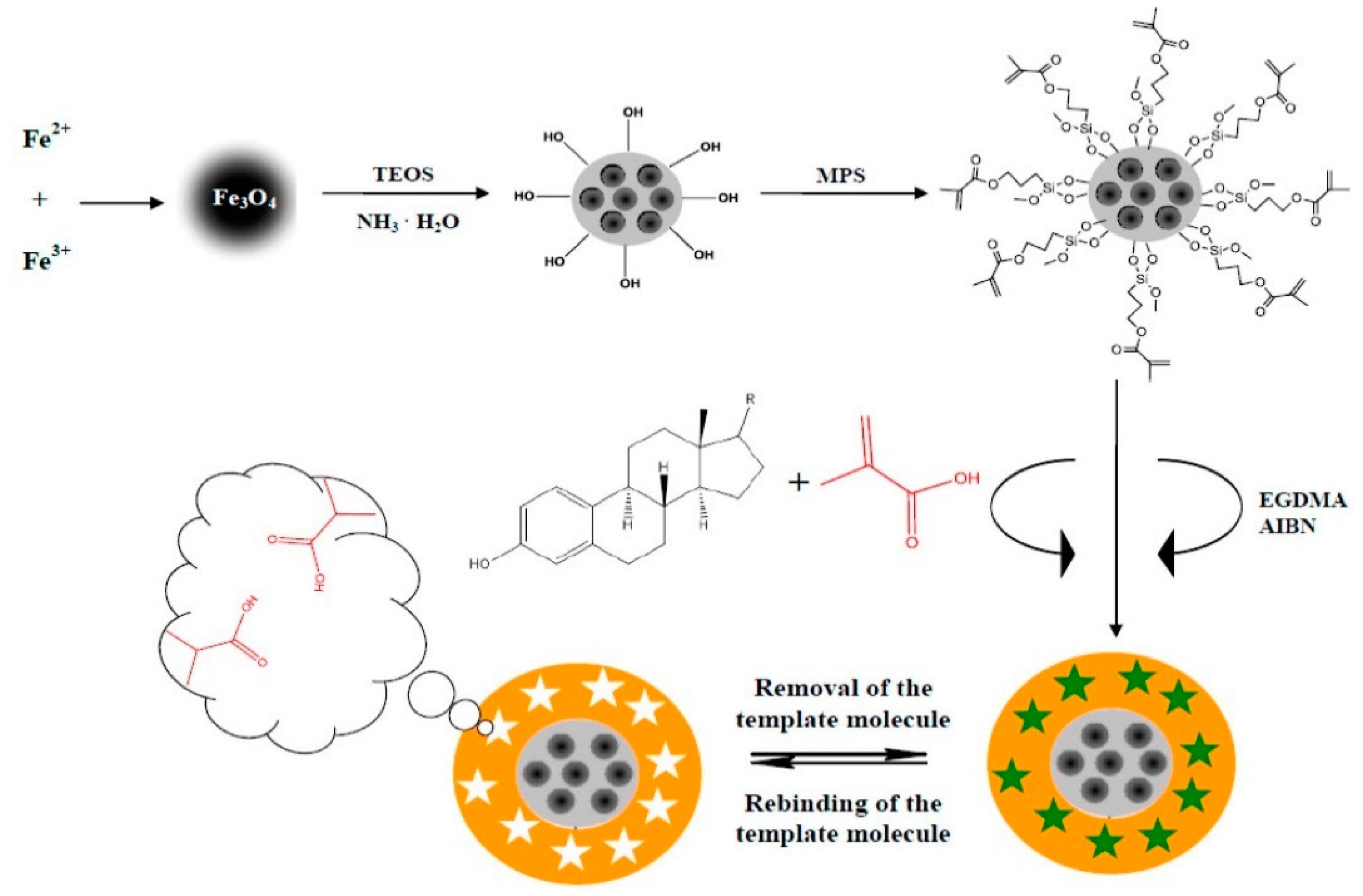 Chemosensors 09 00151 g005