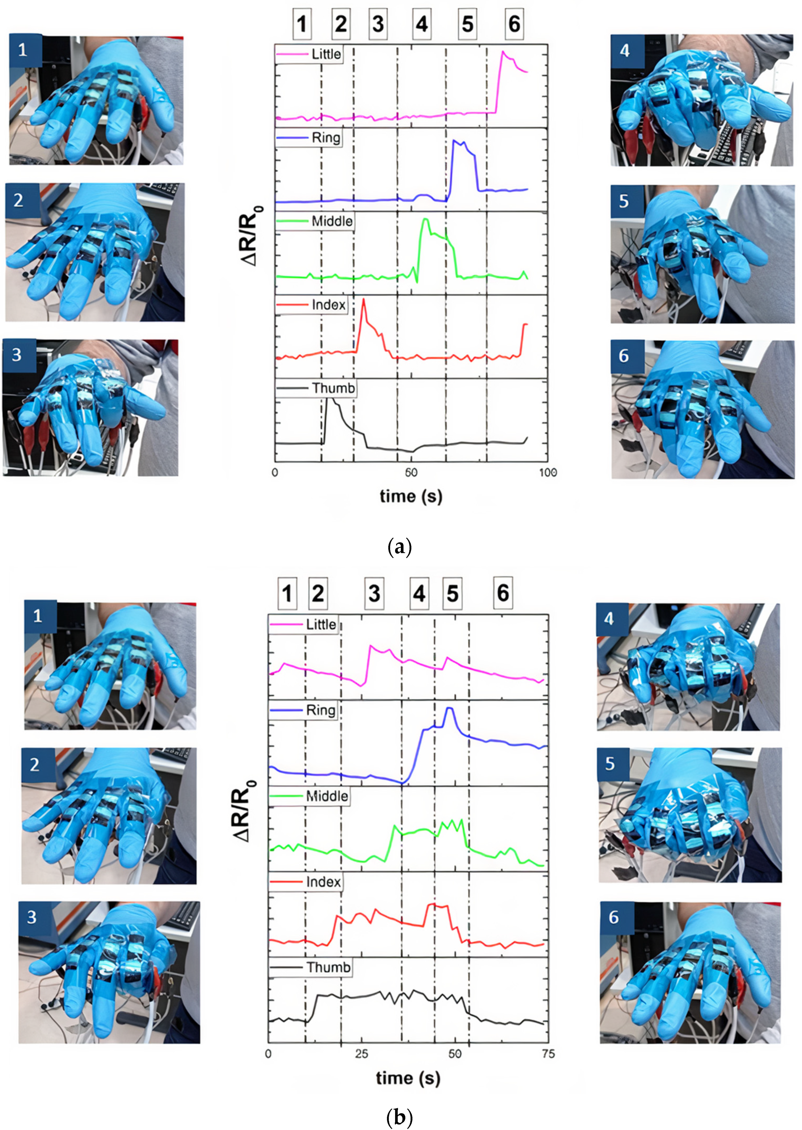 Chemosensors 09 00158 g007