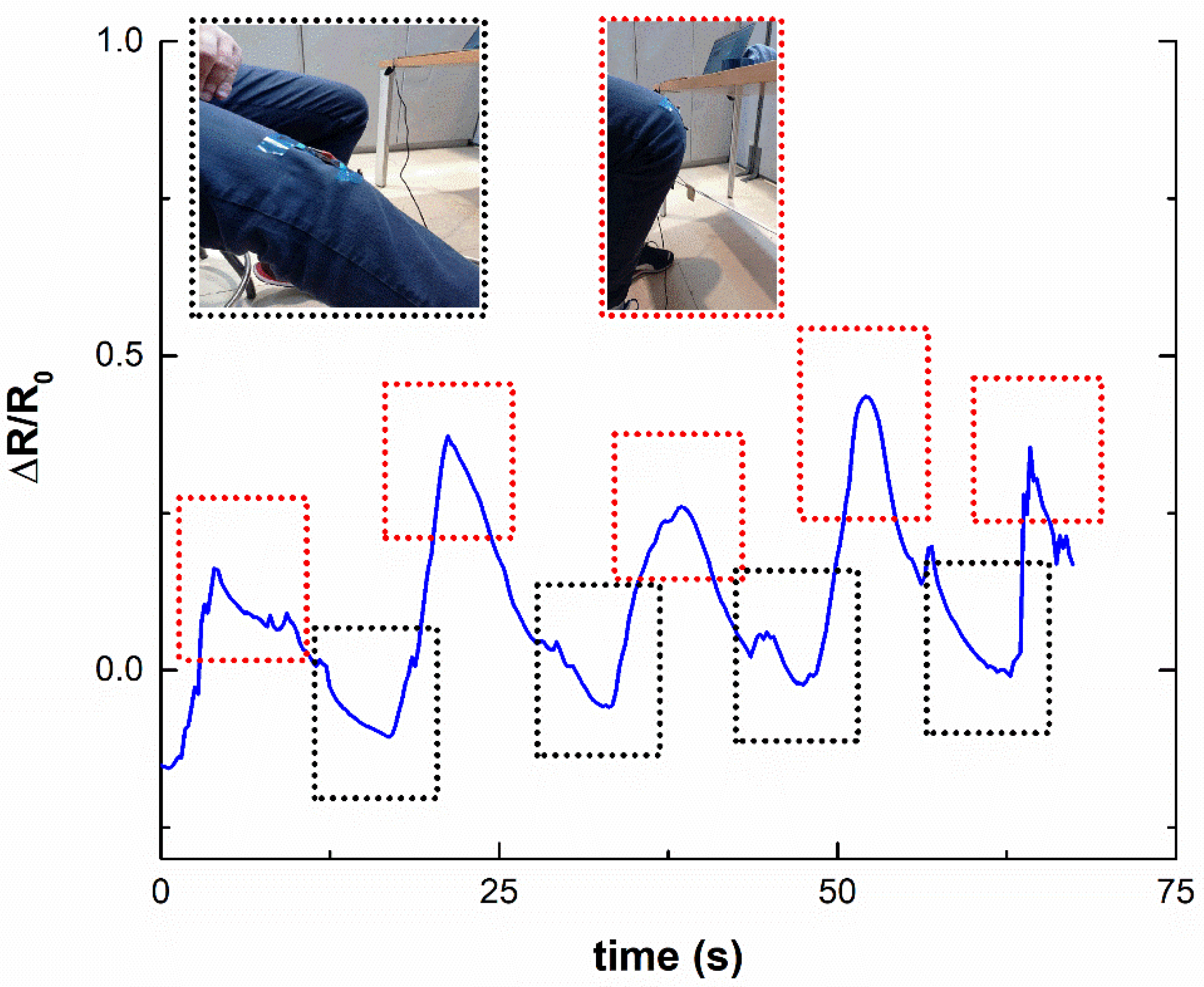 Chemosensors 09 00158 g008