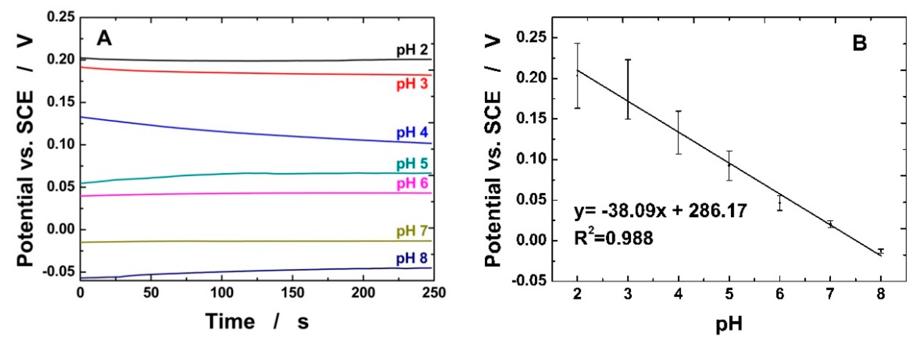 Chemosensors 09 00169 g004