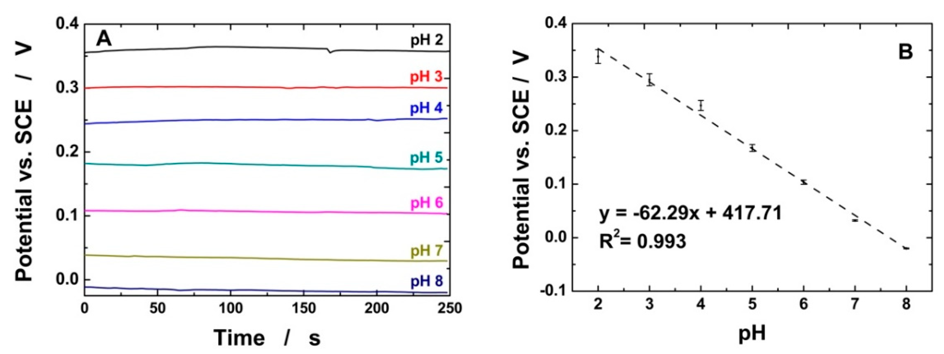 Chemosensors 09 00169 g005