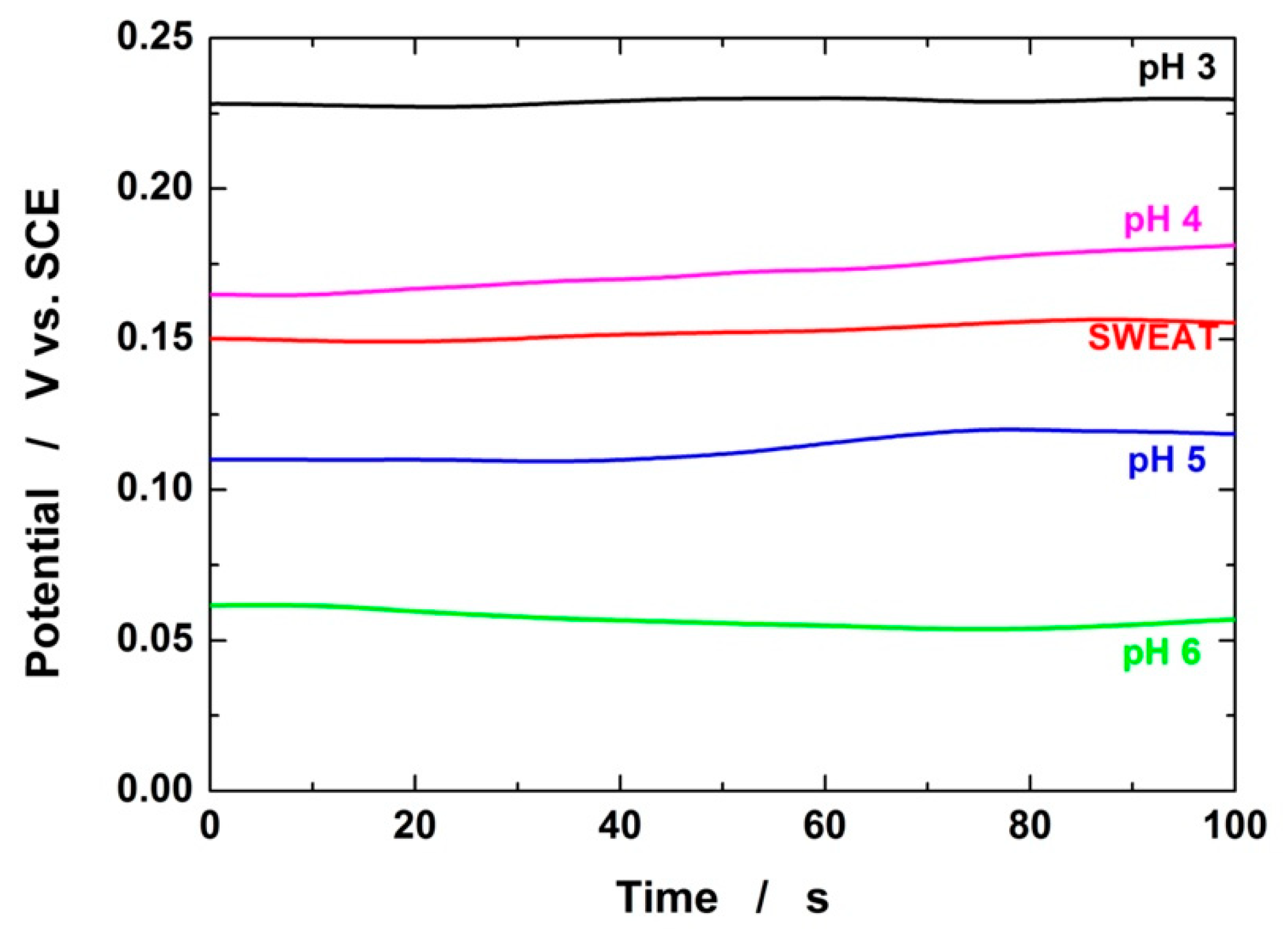 Chemosensors 09 00169 g007