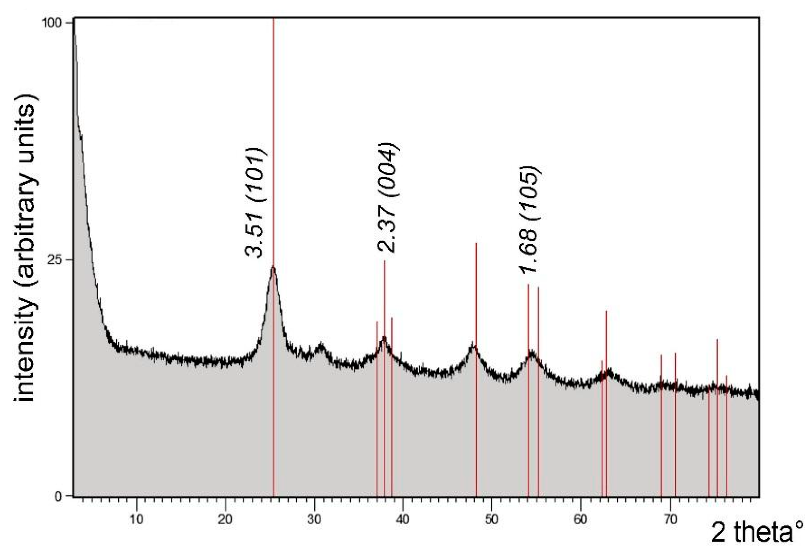 Chemosensors 09 00170 g006